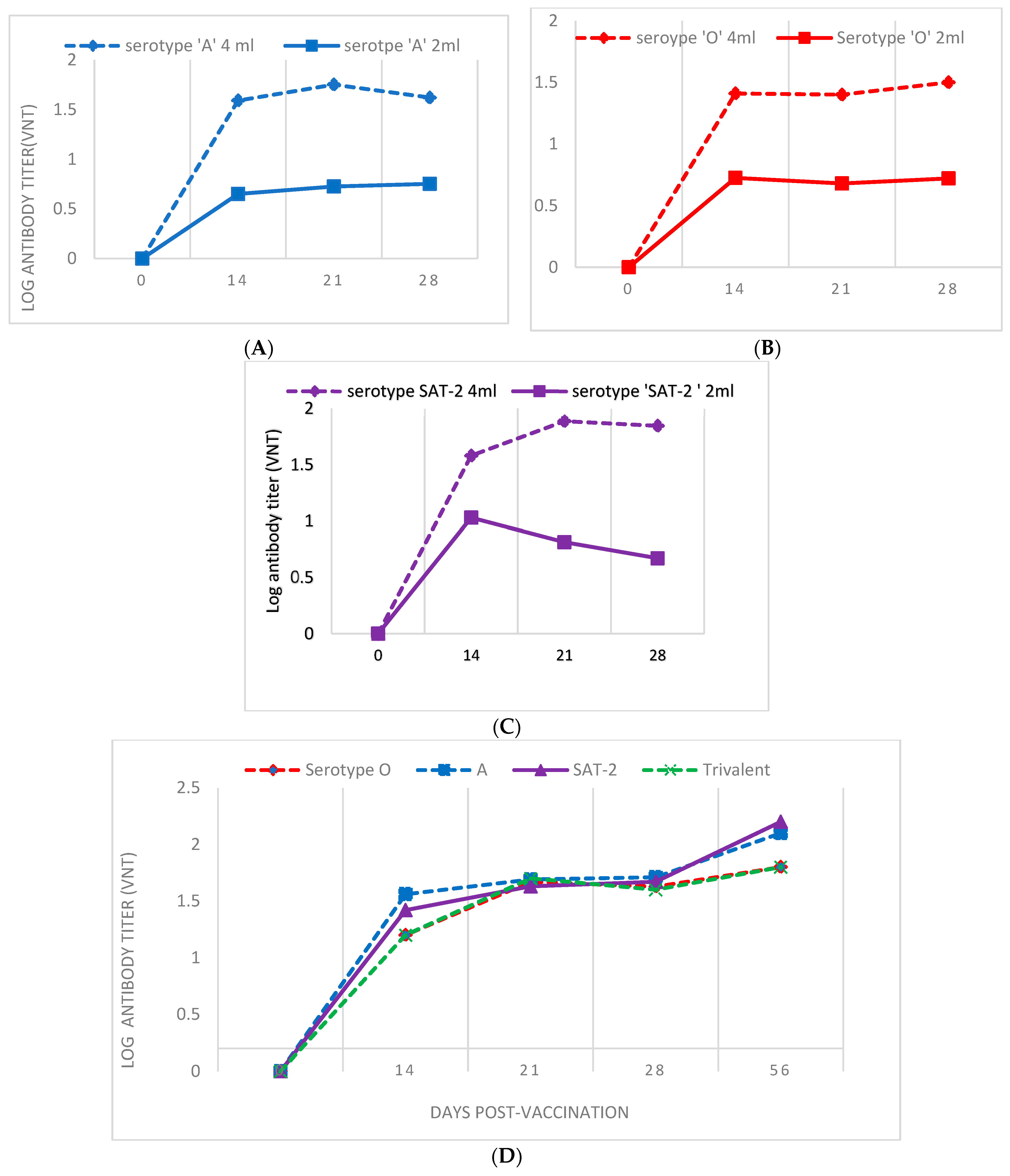 Vaccines 11 01352 g003