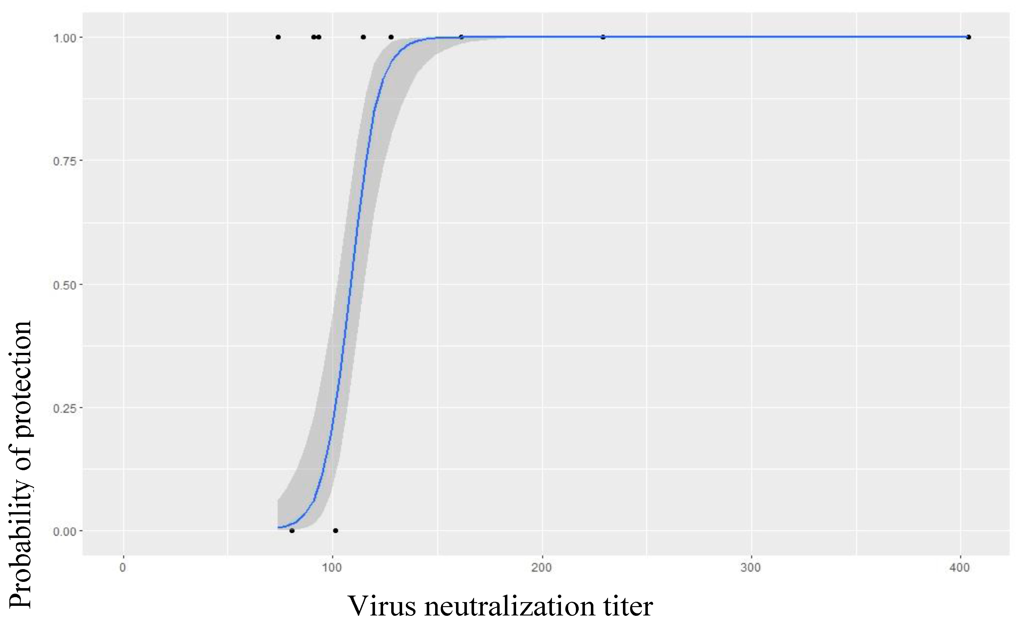 Vaccines 11 01352 g004