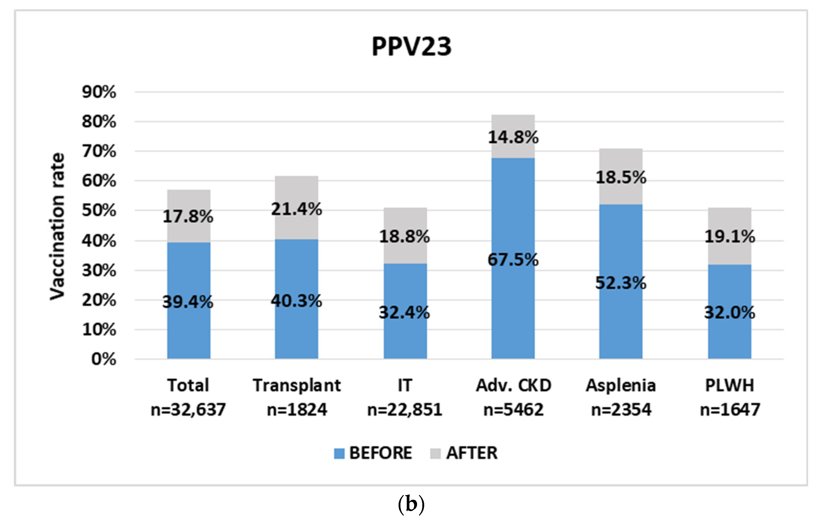 Vaccines 11 01355 g003b