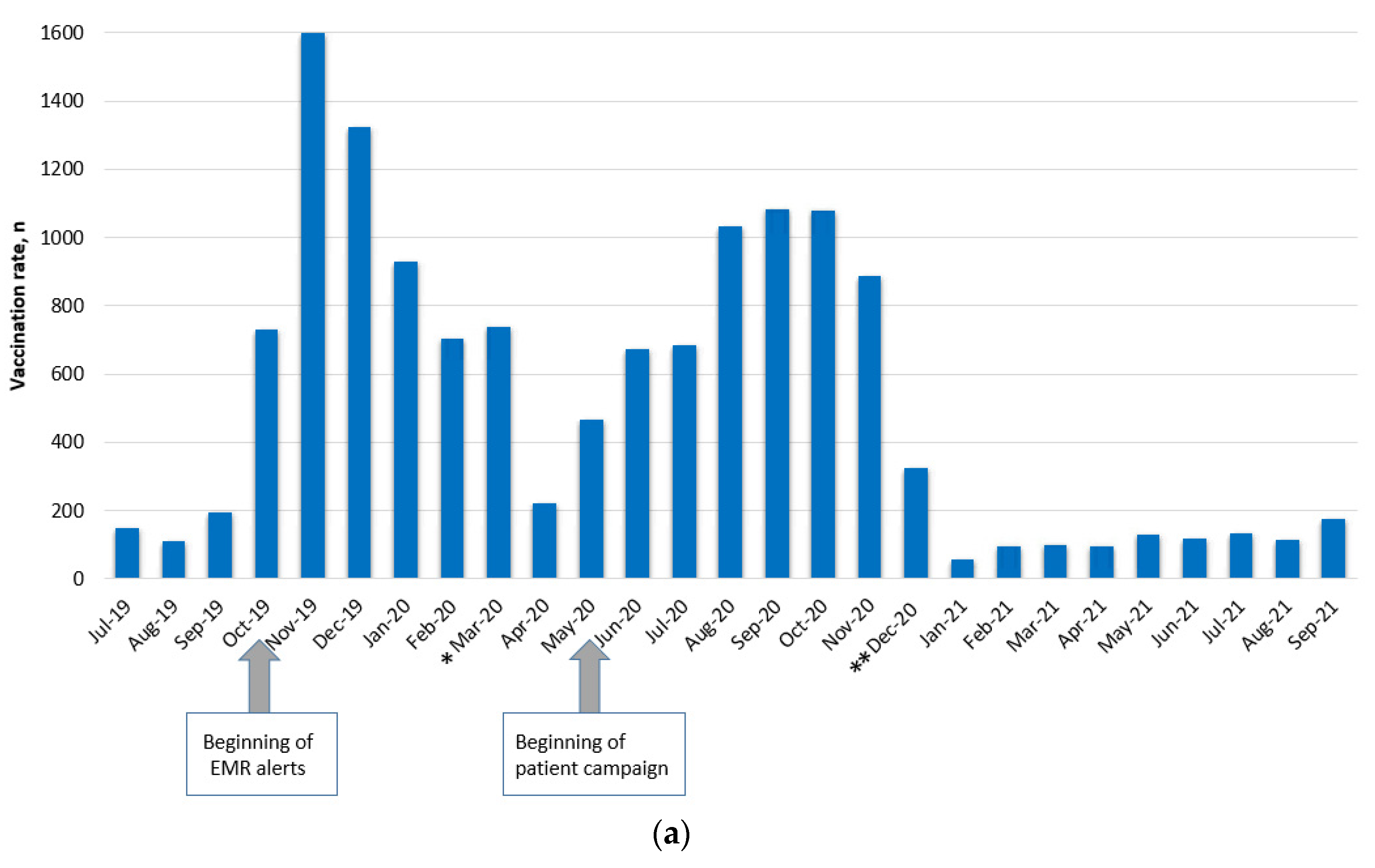 Vaccines 11 01355 g004a