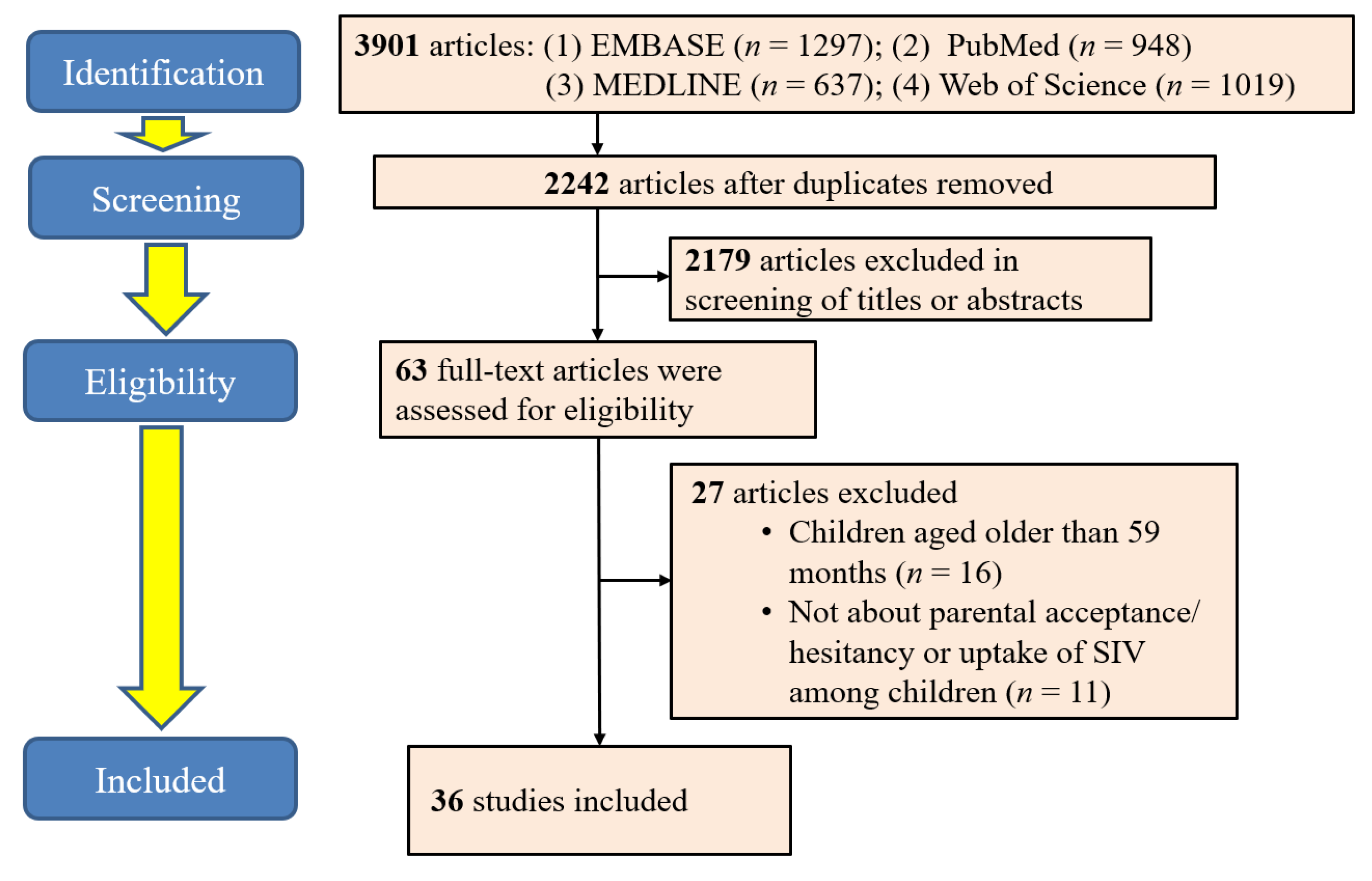 Vaccines 11 01360 g001