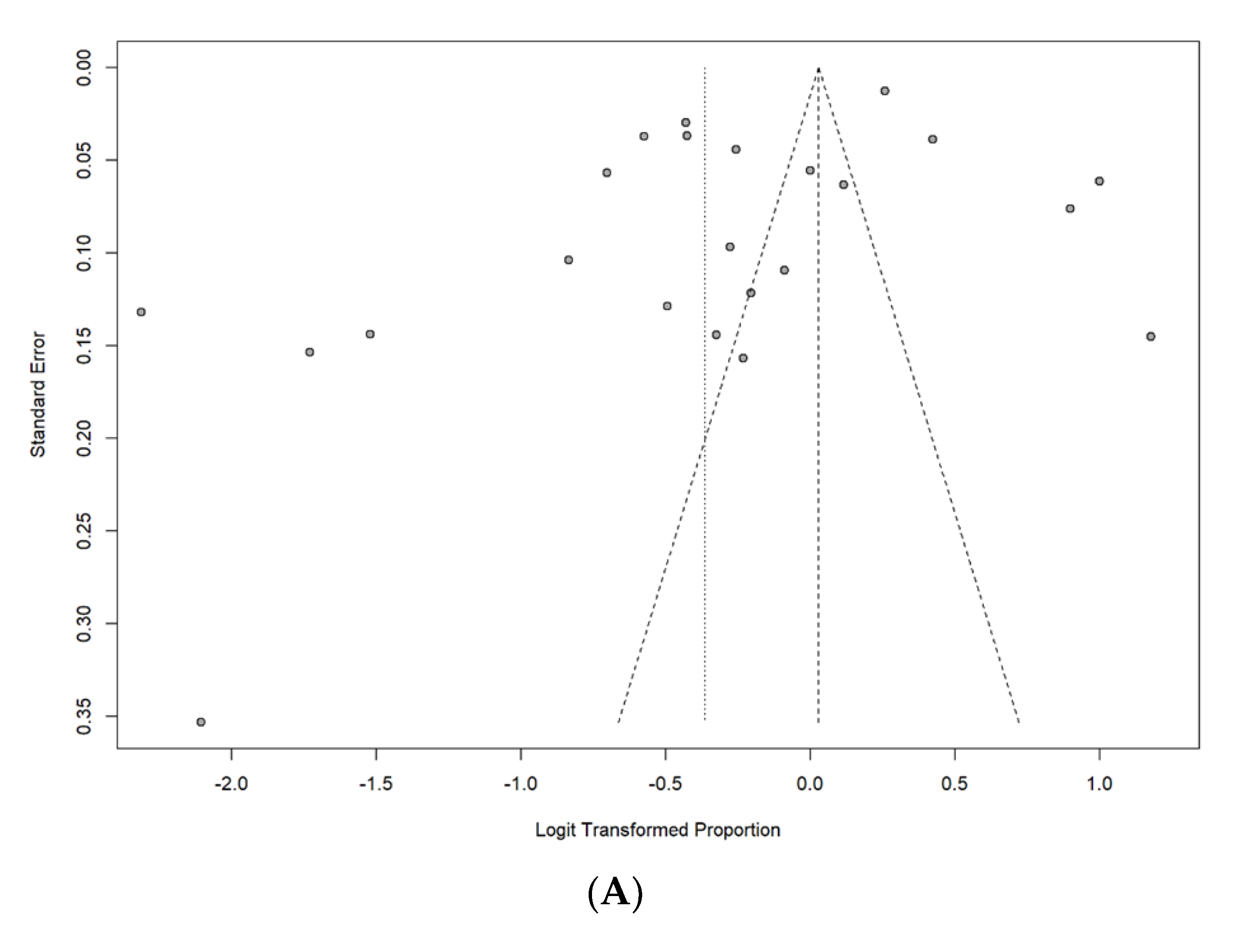 Vaccines 11 01360 g003a