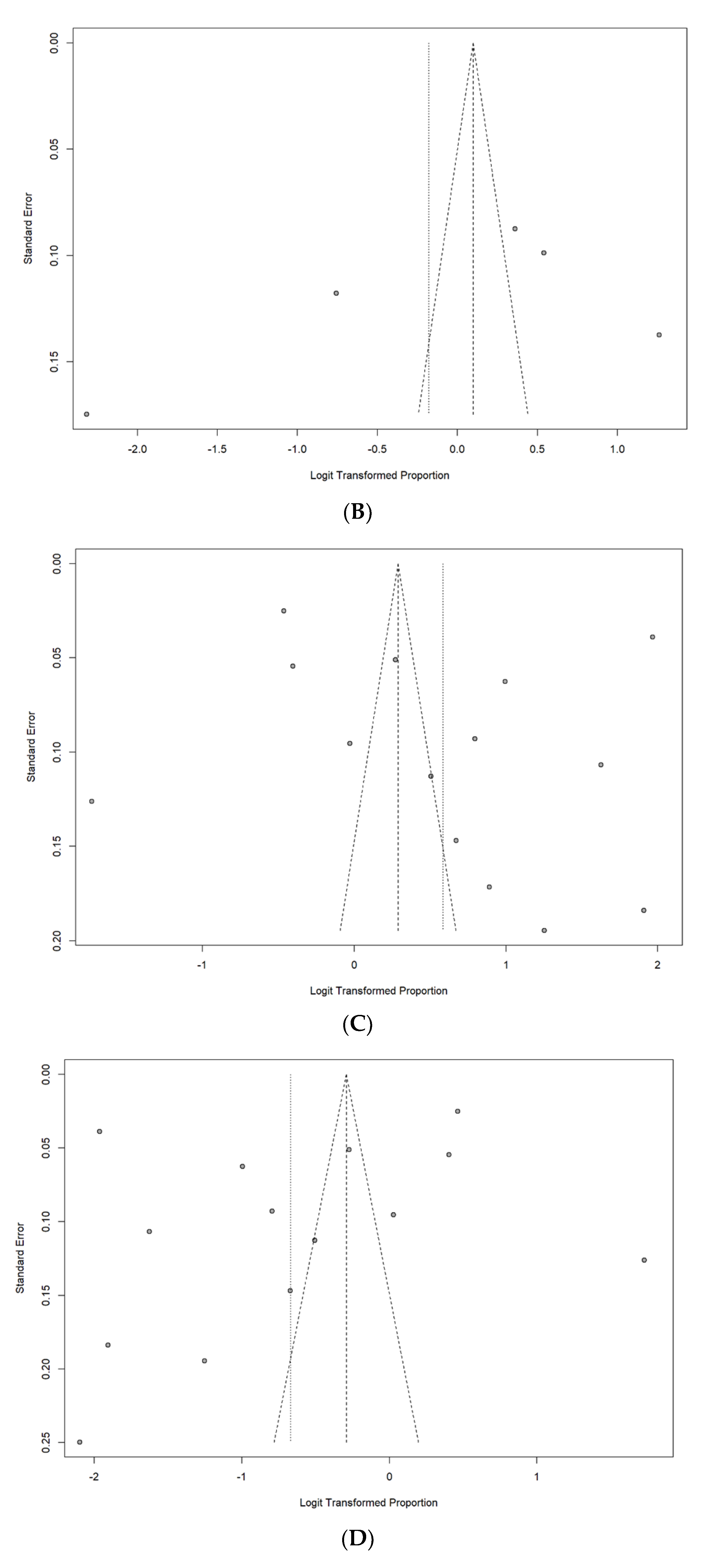 Vaccines 11 01360 g003b