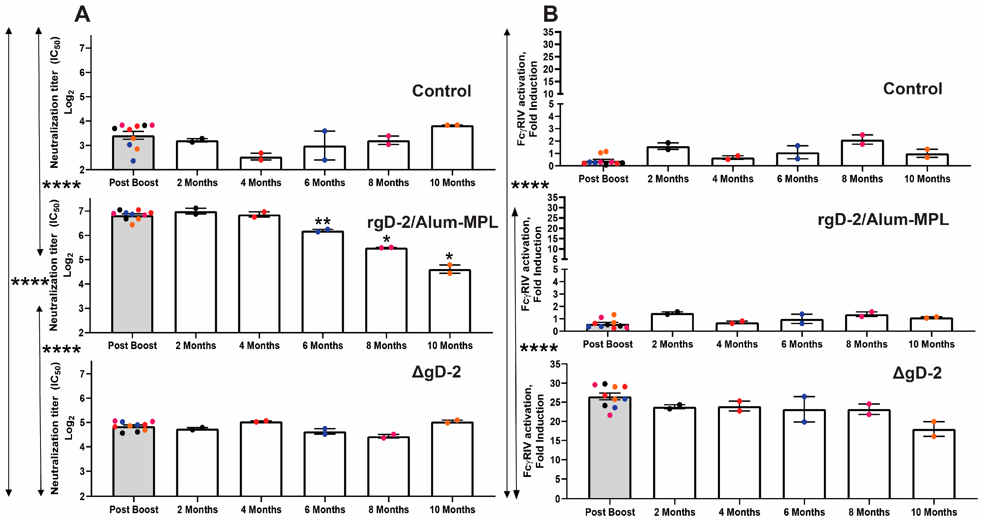 Vaccines 11 01362 g003