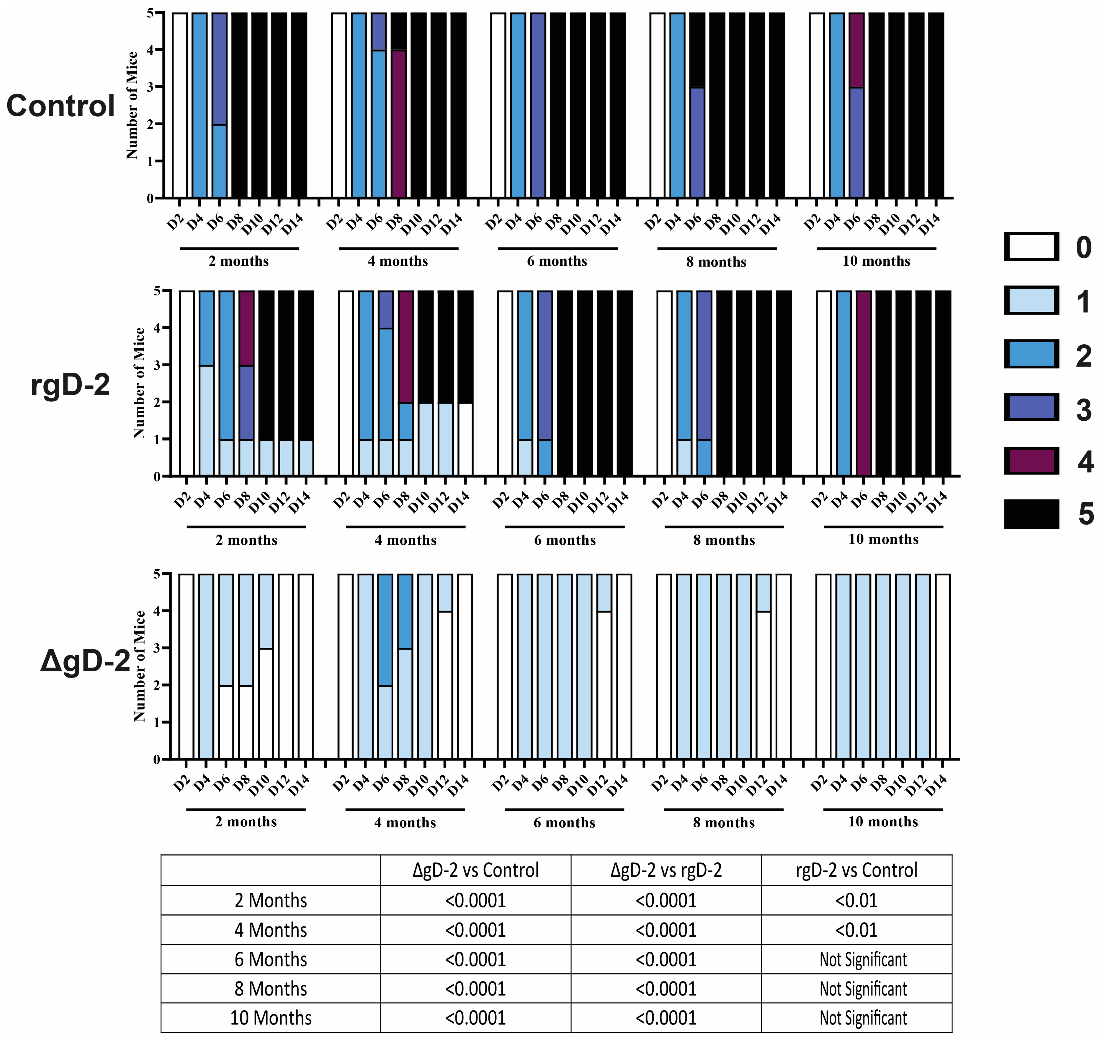 Vaccines 11 01362 g004