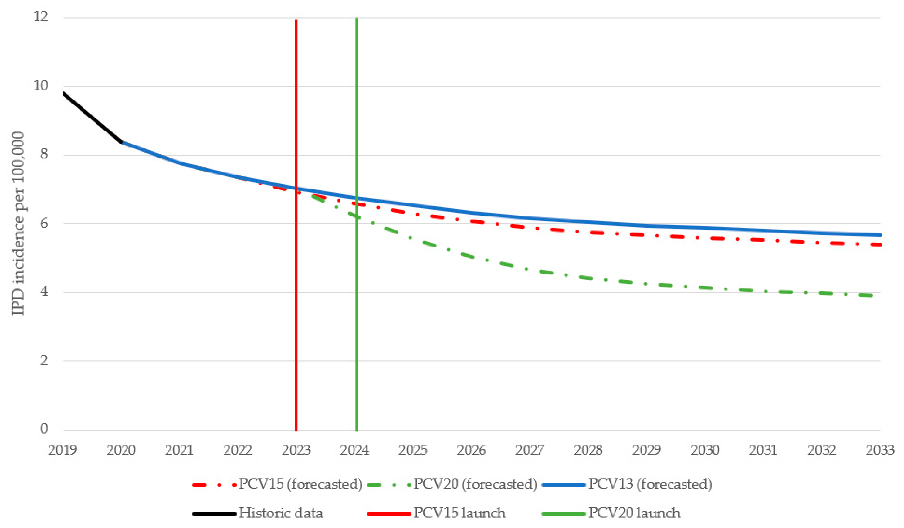 Vaccines 11 01369 g001