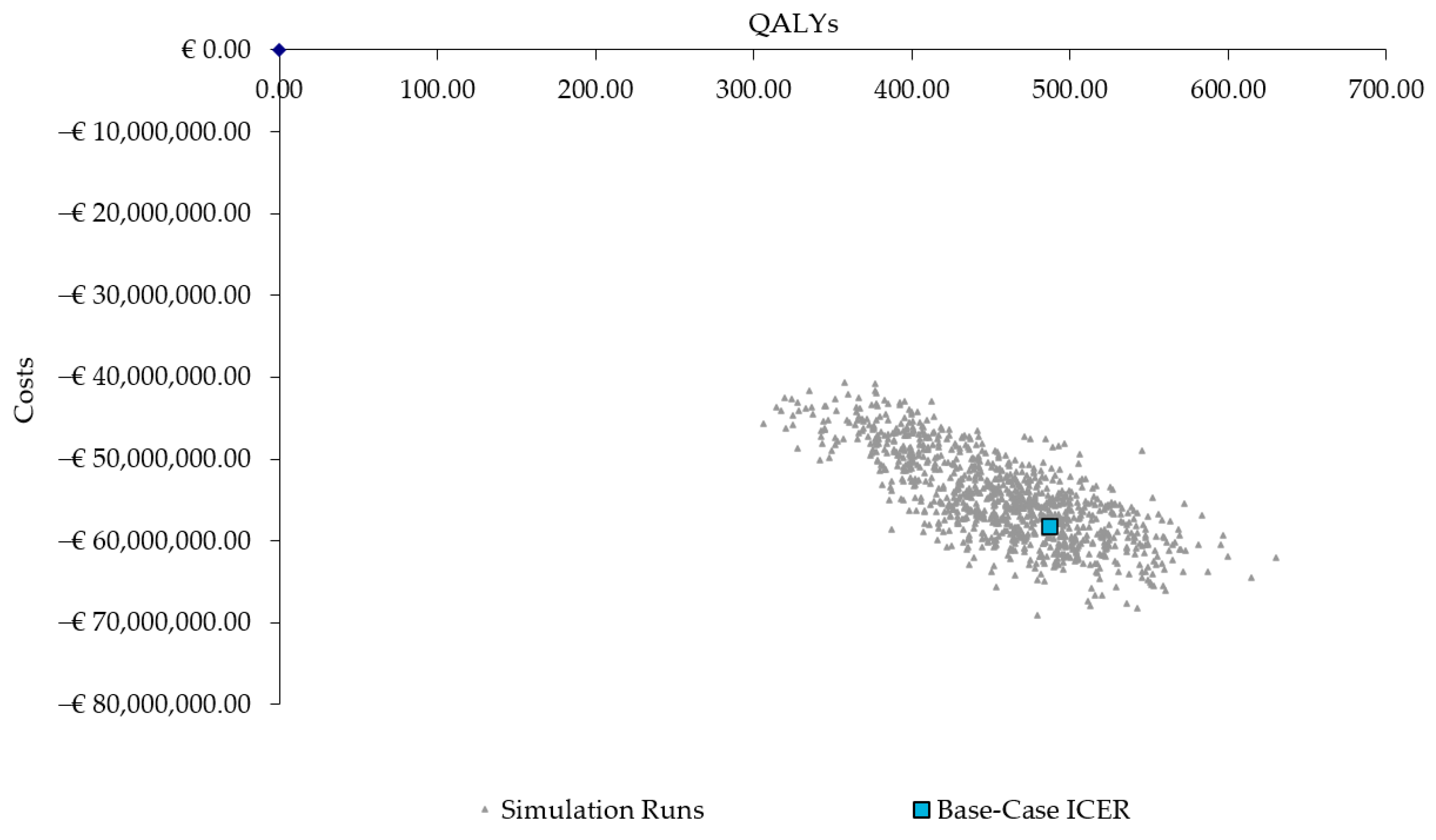 Vaccines 11 01369 g003