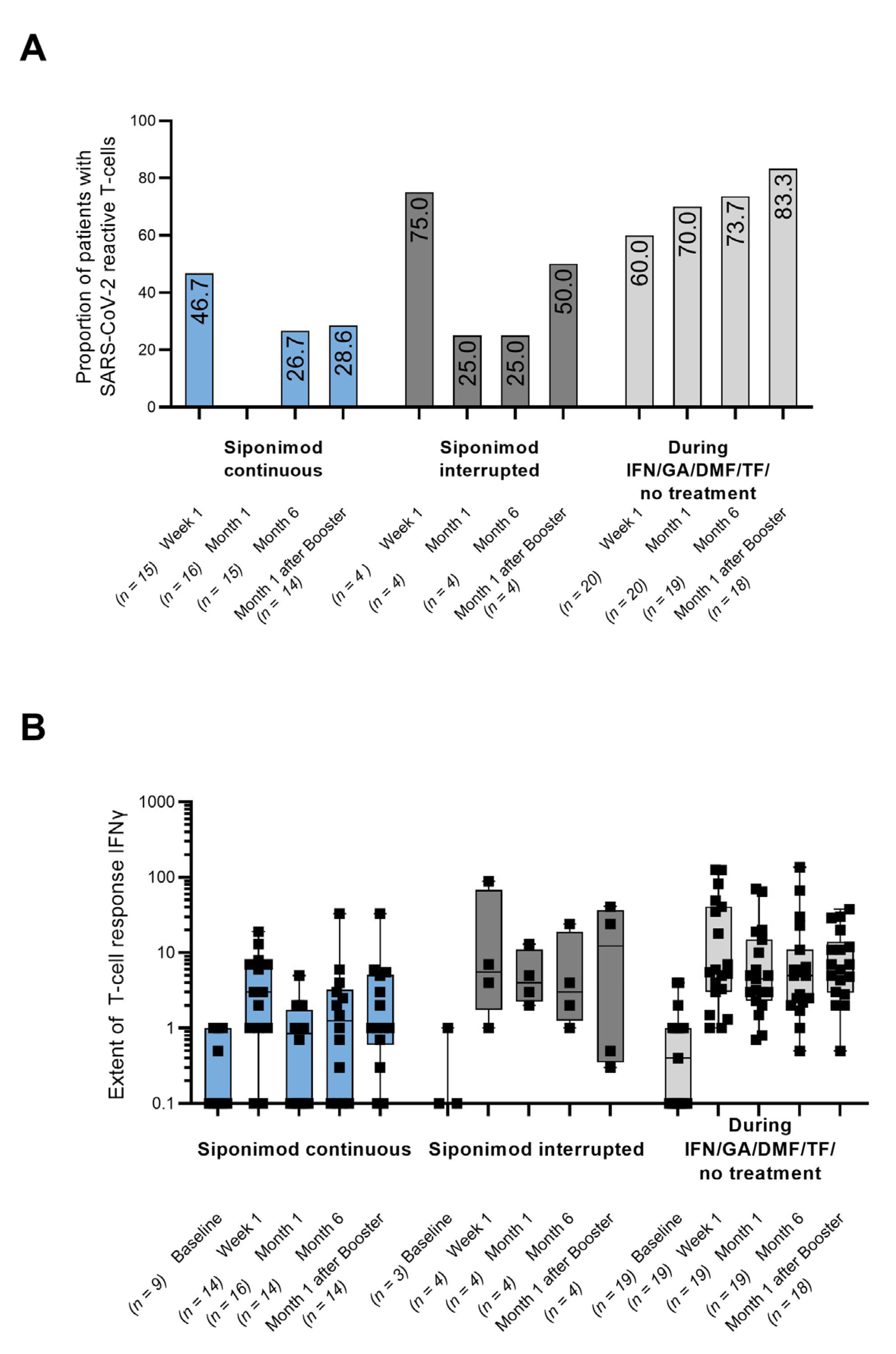 Vaccines 11 01374 g002