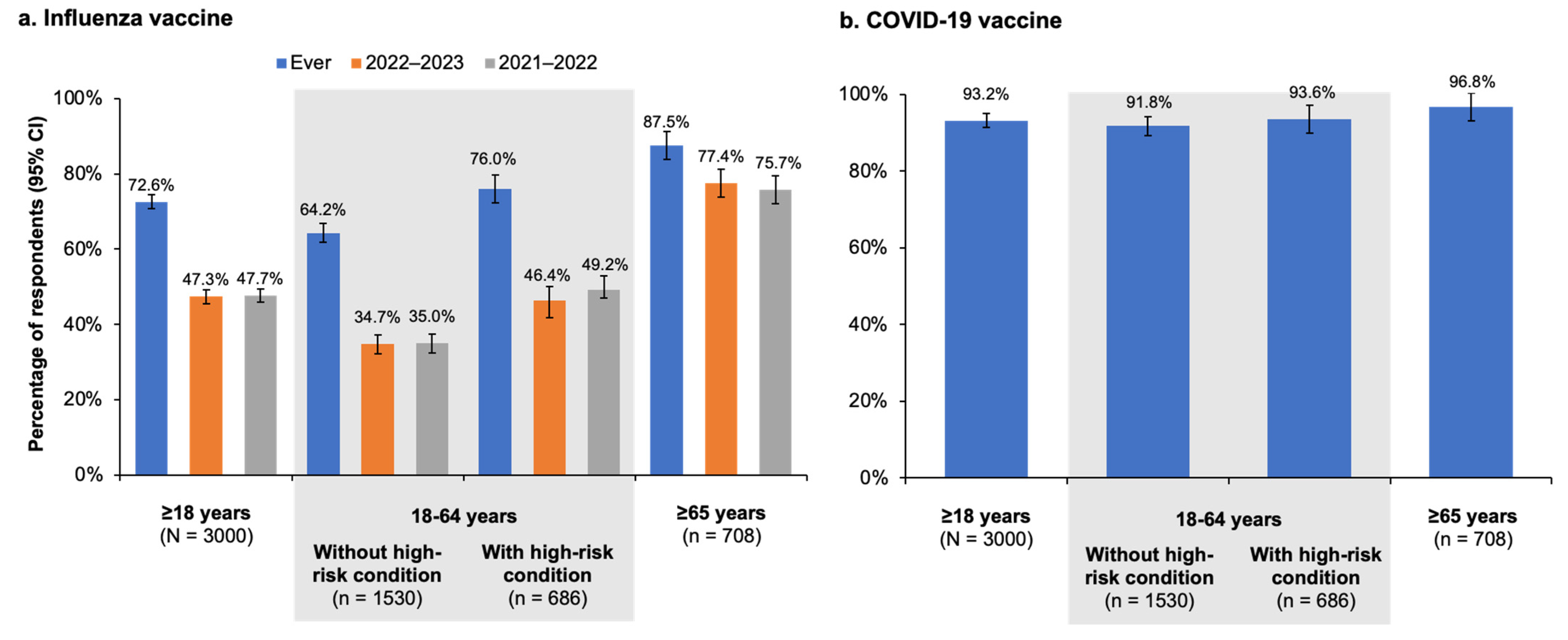 Vaccines 11 01378 g002