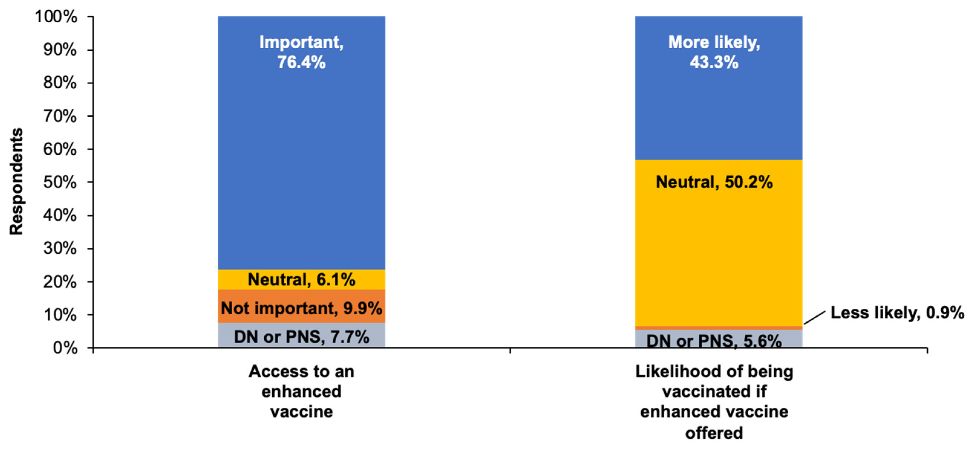 Vaccines 11 01378 g005