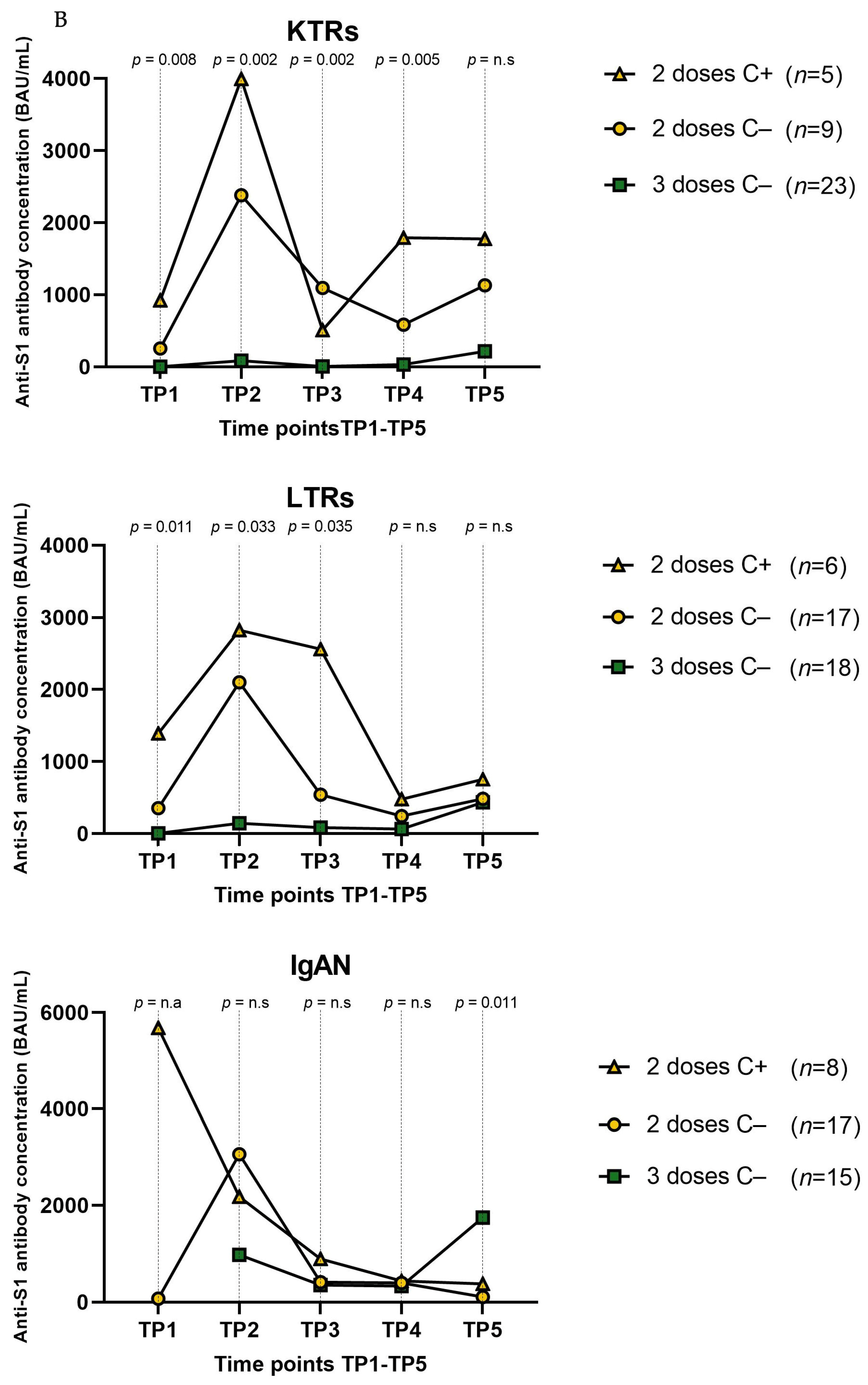 Vaccines 11 01380 g003b