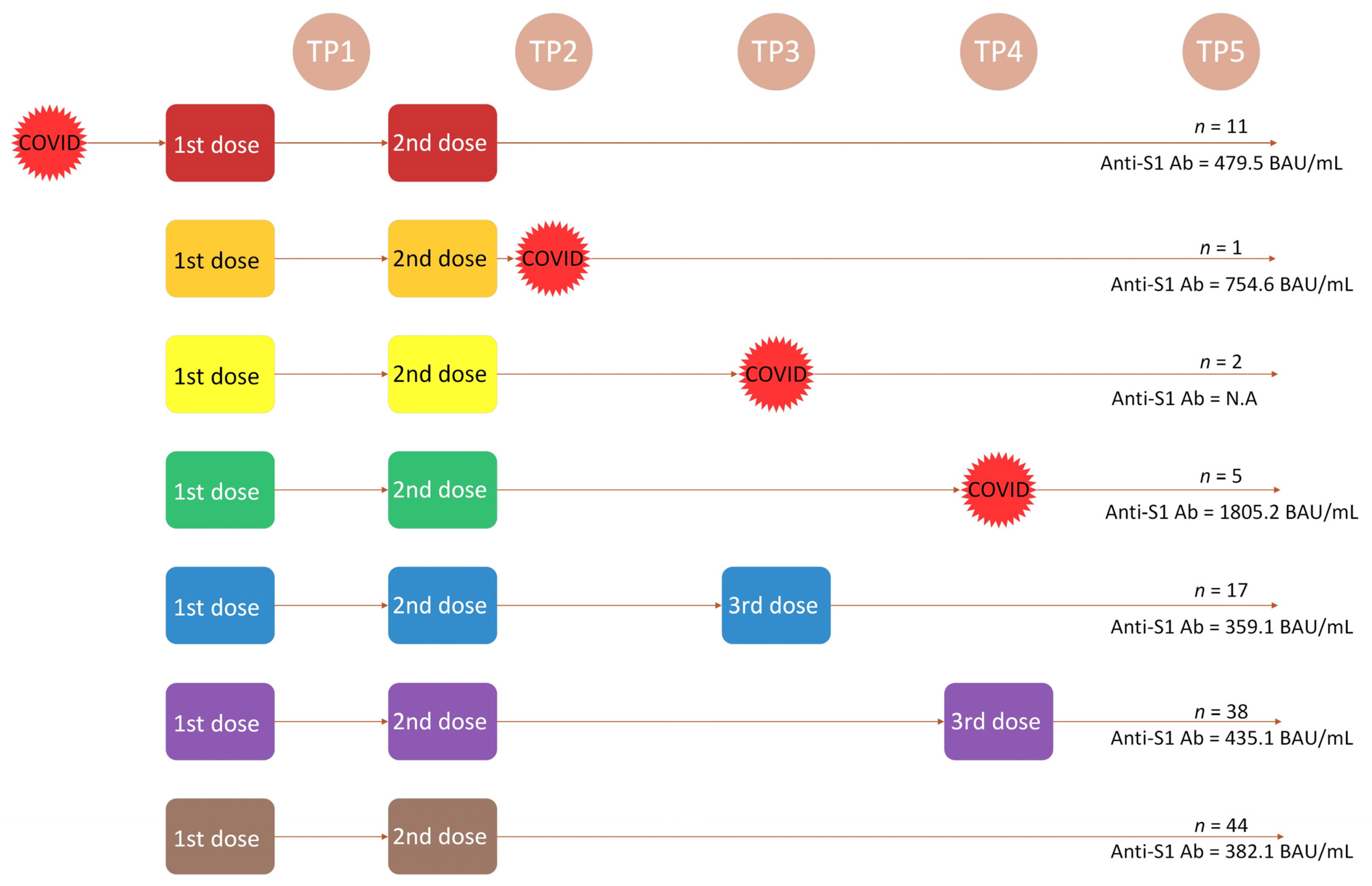 Vaccines 11 01380 g004