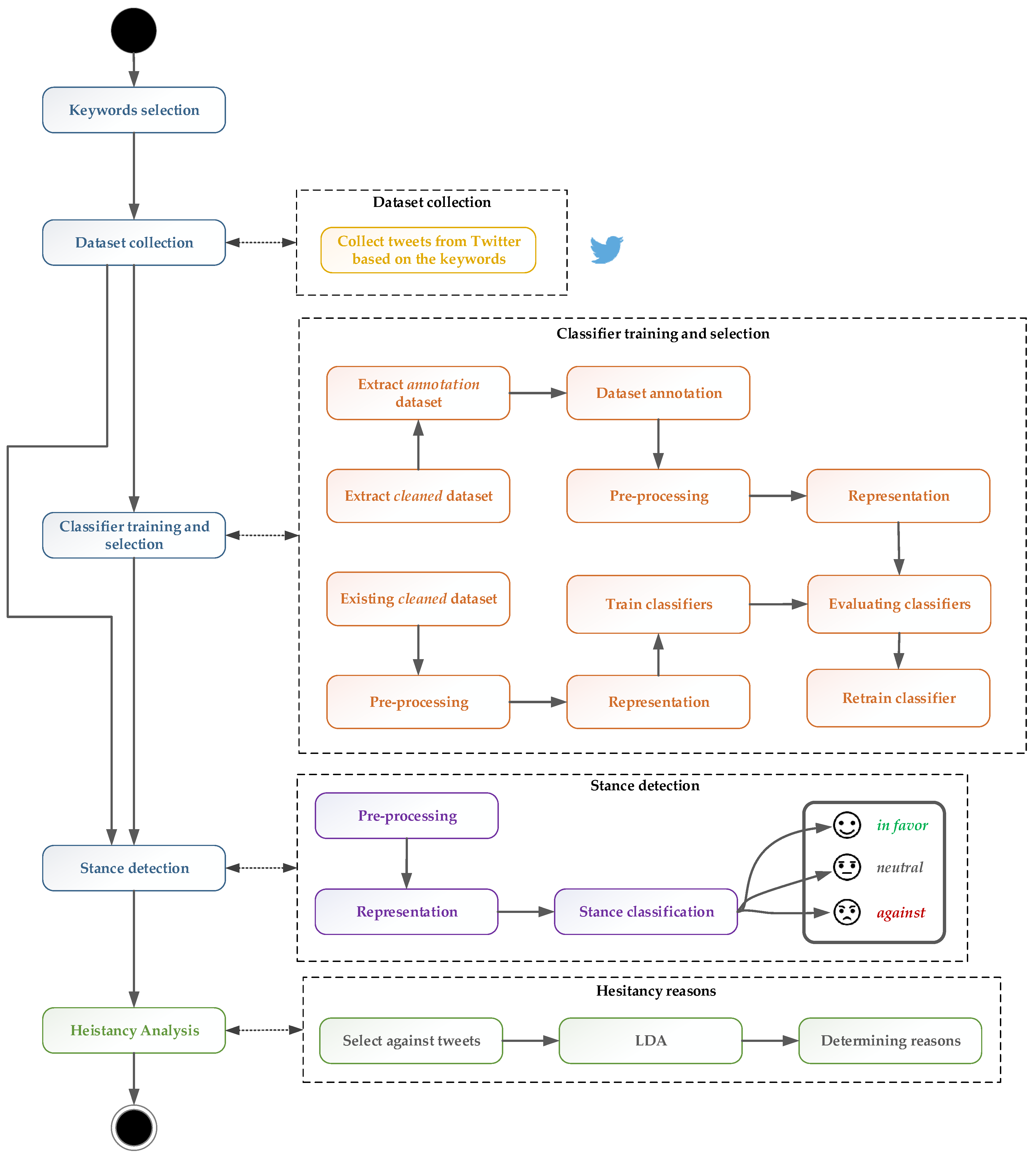 Vaccines 11 01381 g001