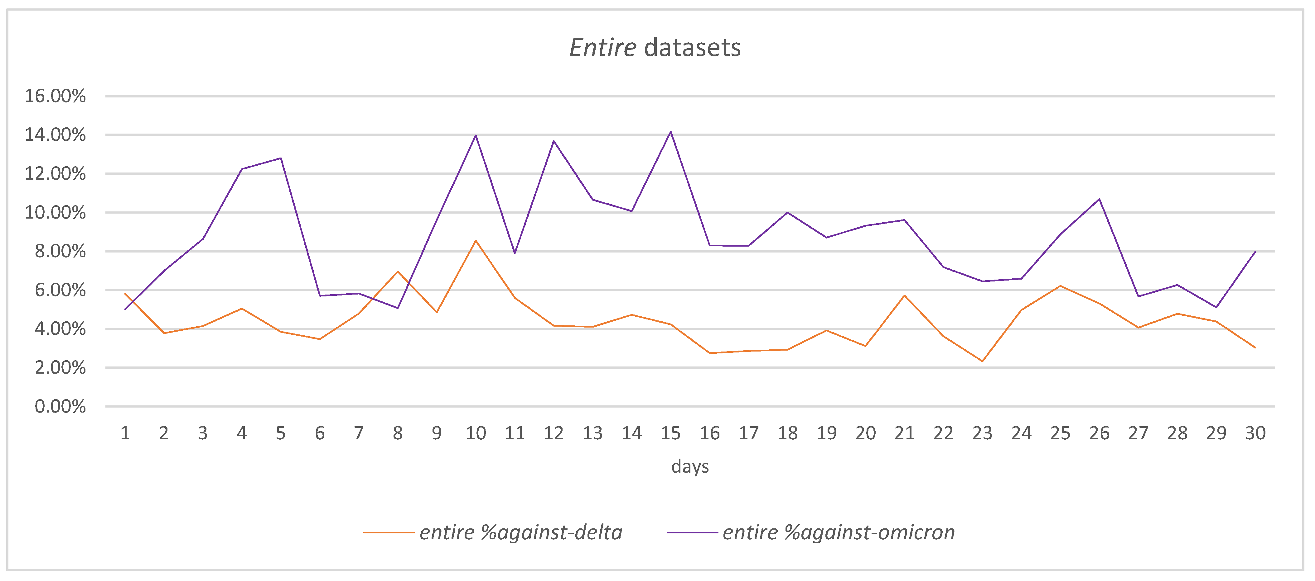 Vaccines 11 01381 g006