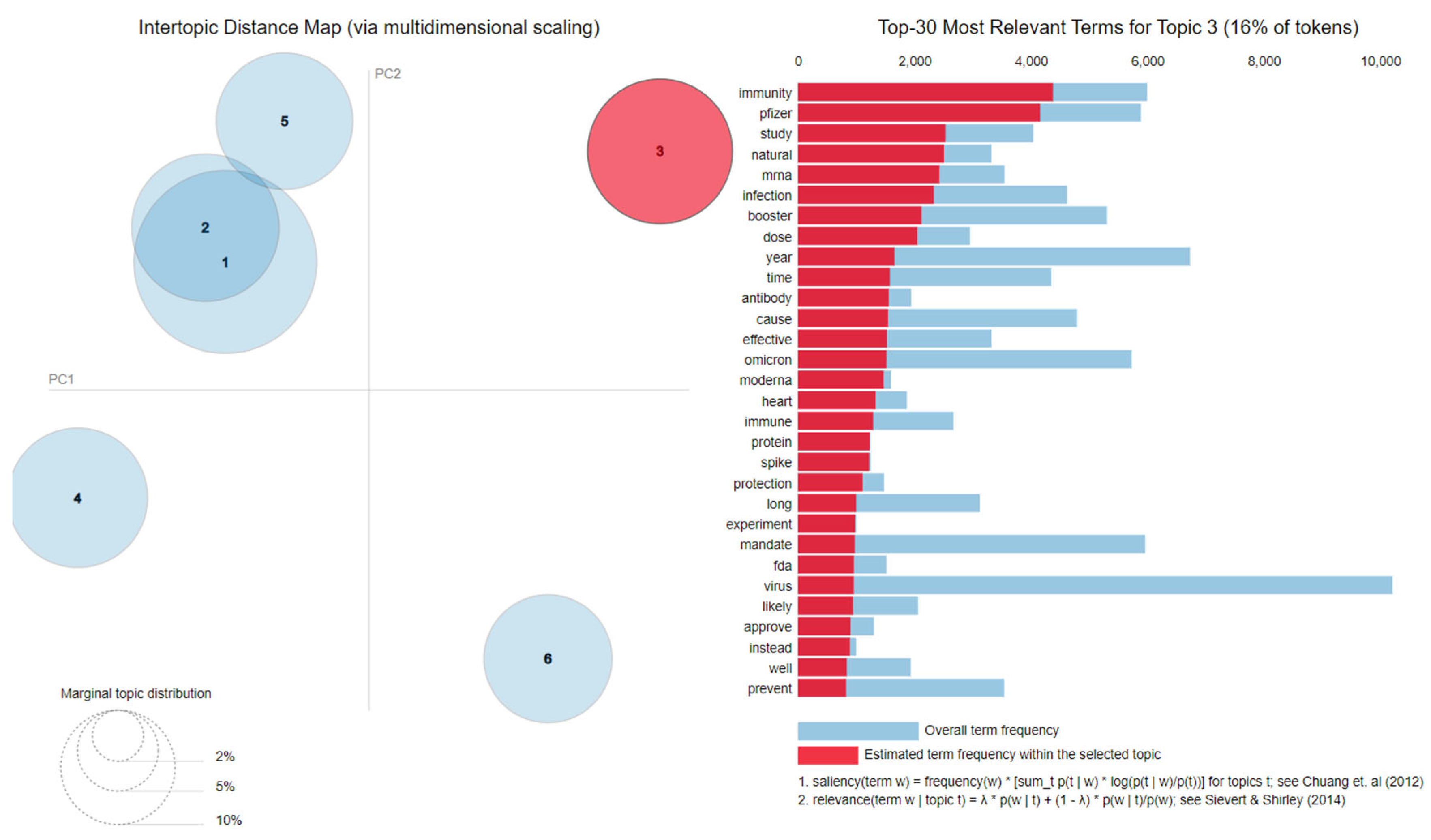 Vaccines 11 01381 g009