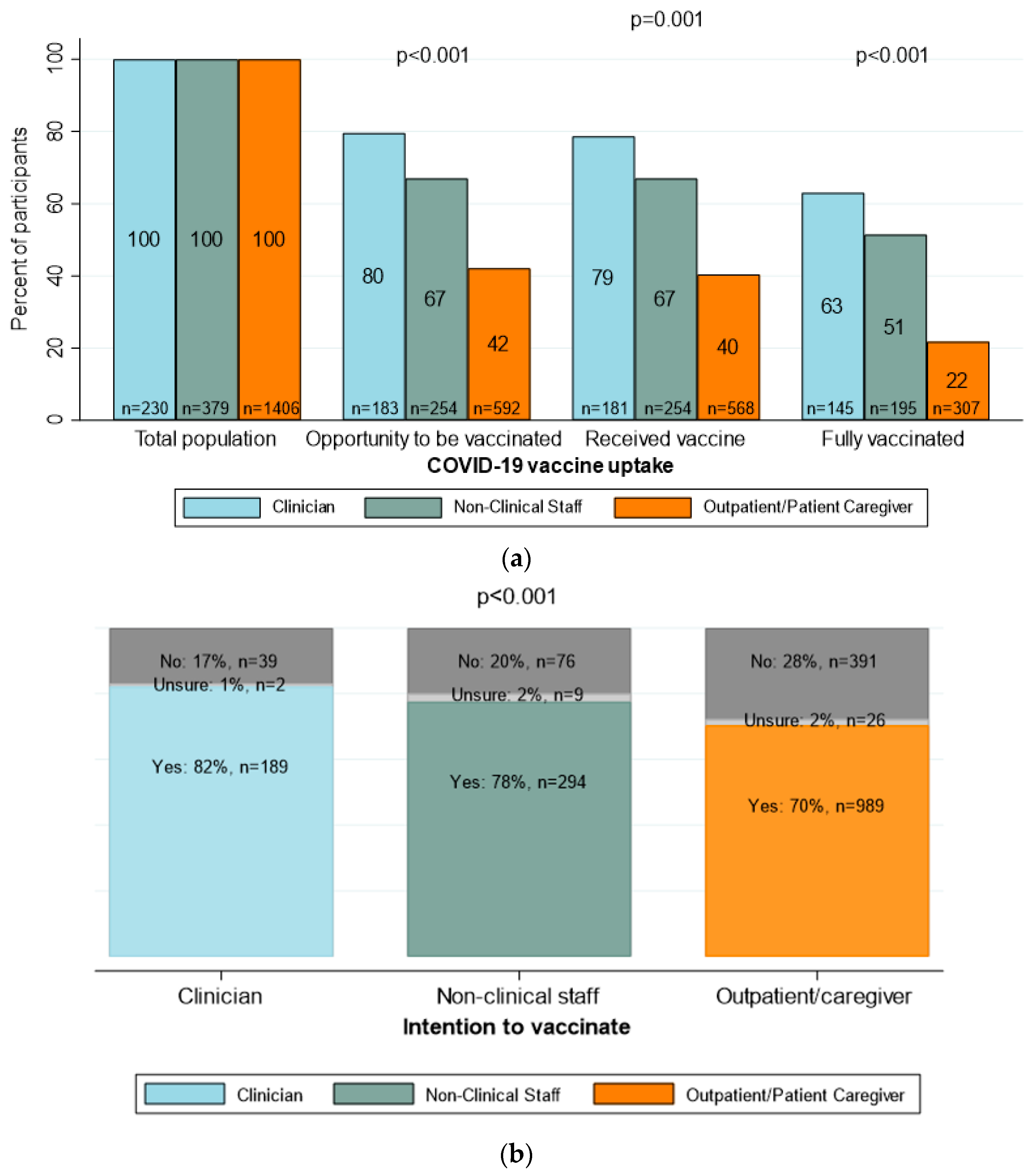 Vaccines 11 01385 g001