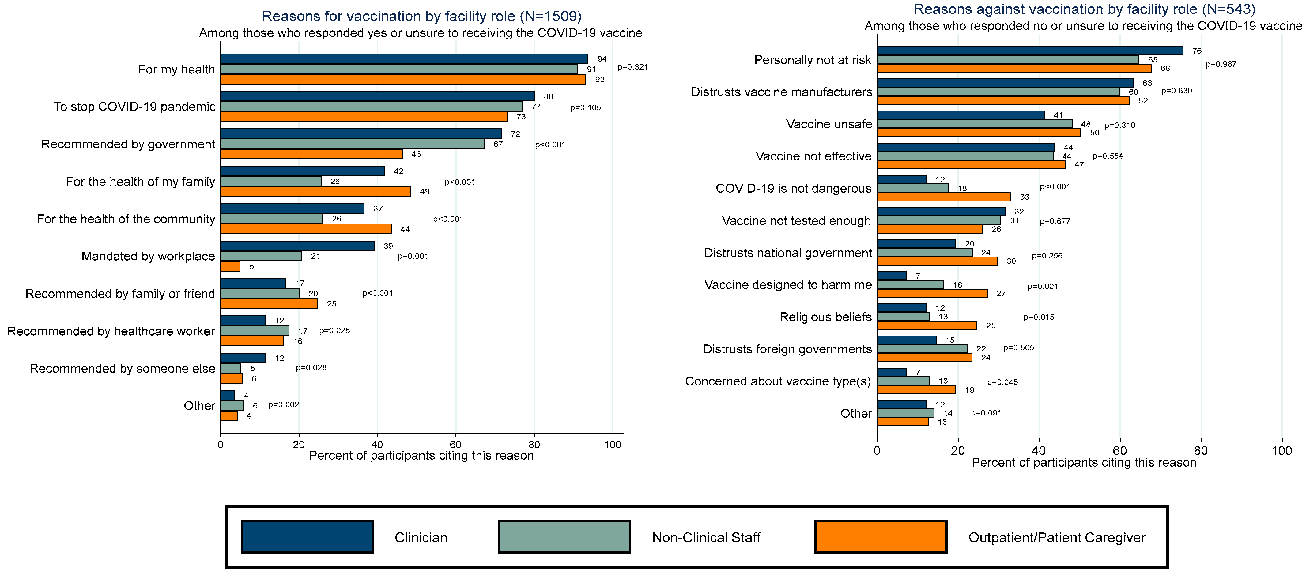Vaccines 11 01385 g002