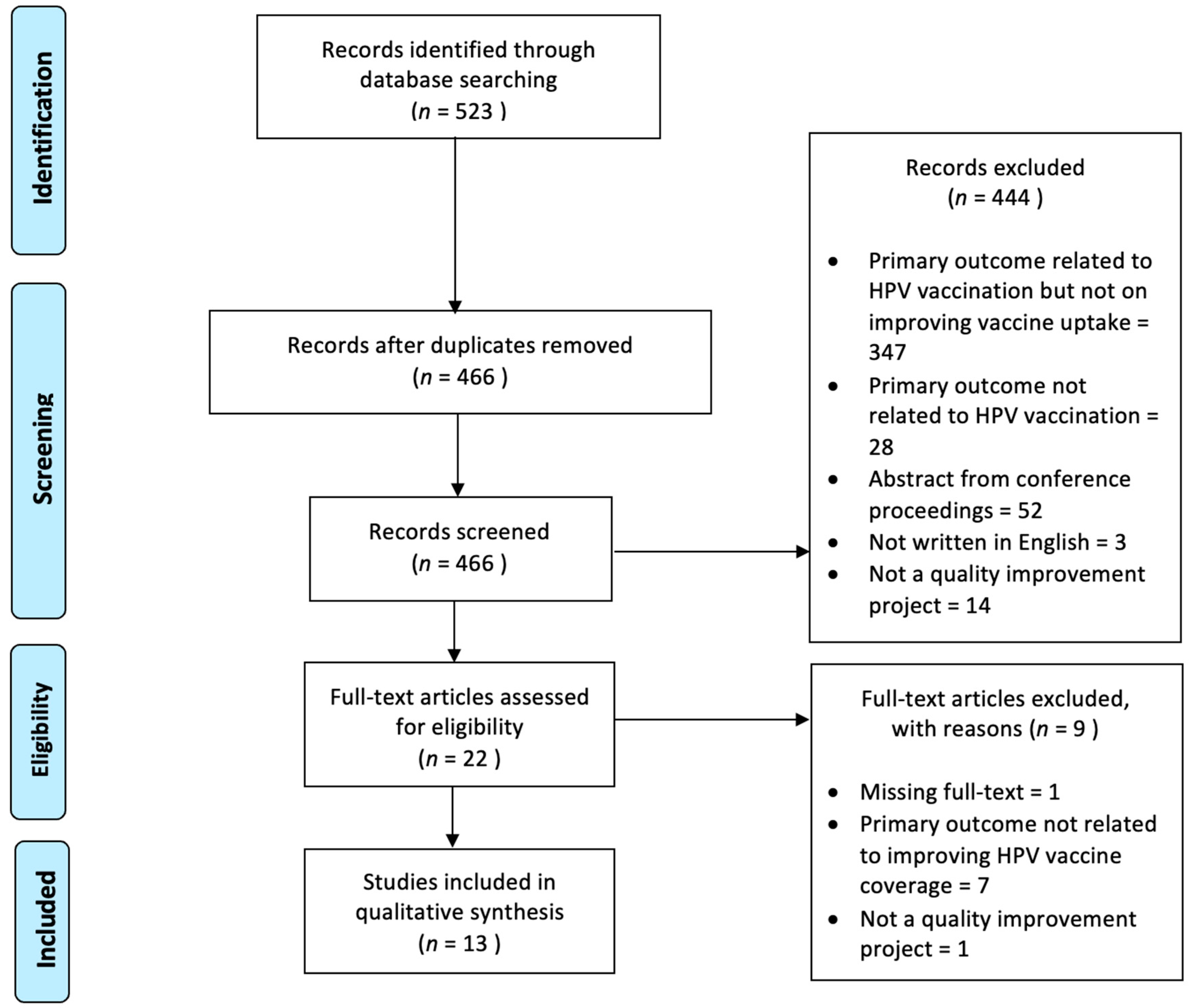 Vaccines 11 01390 g001