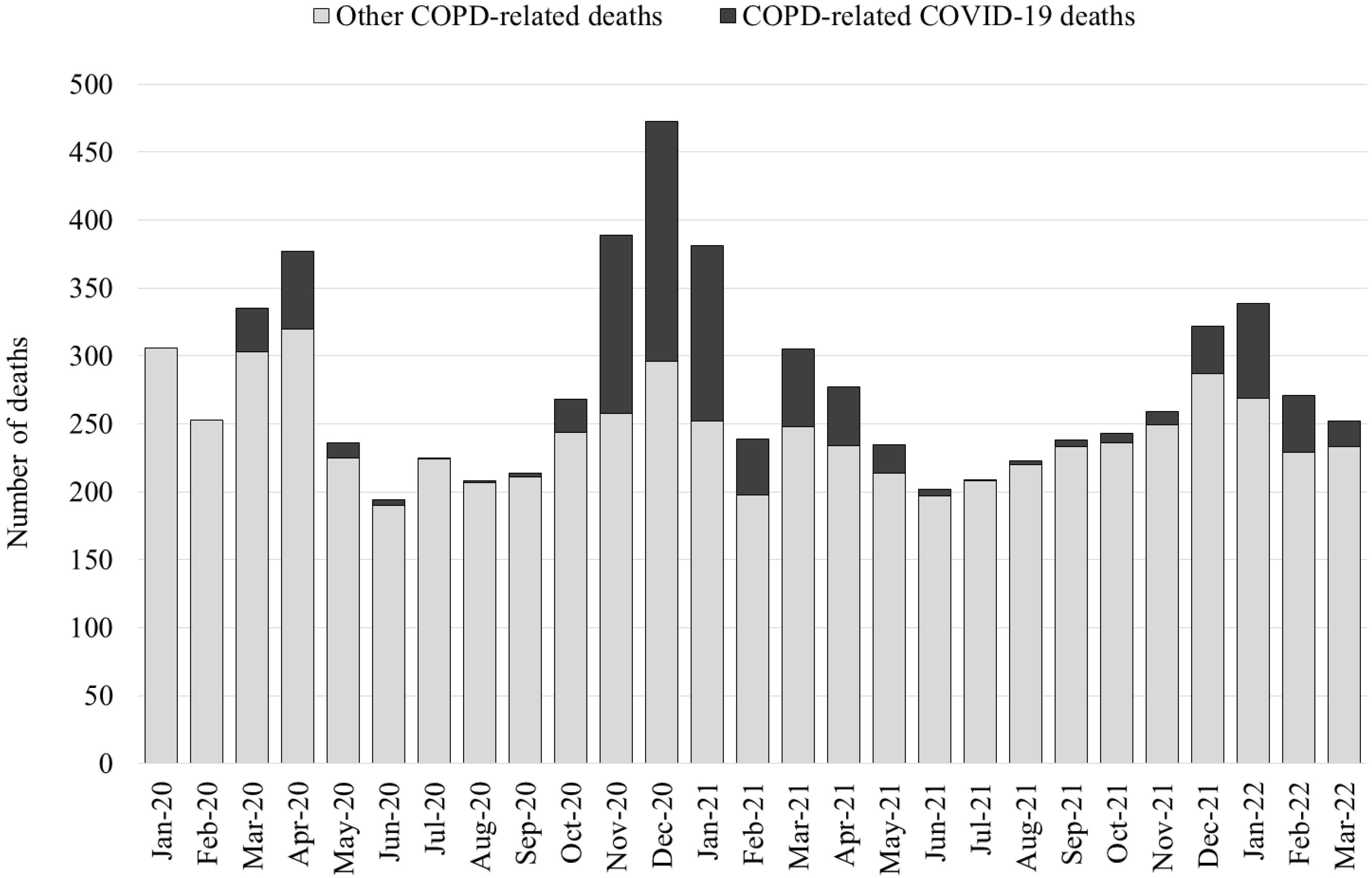 Vaccines 11 01392 g001
