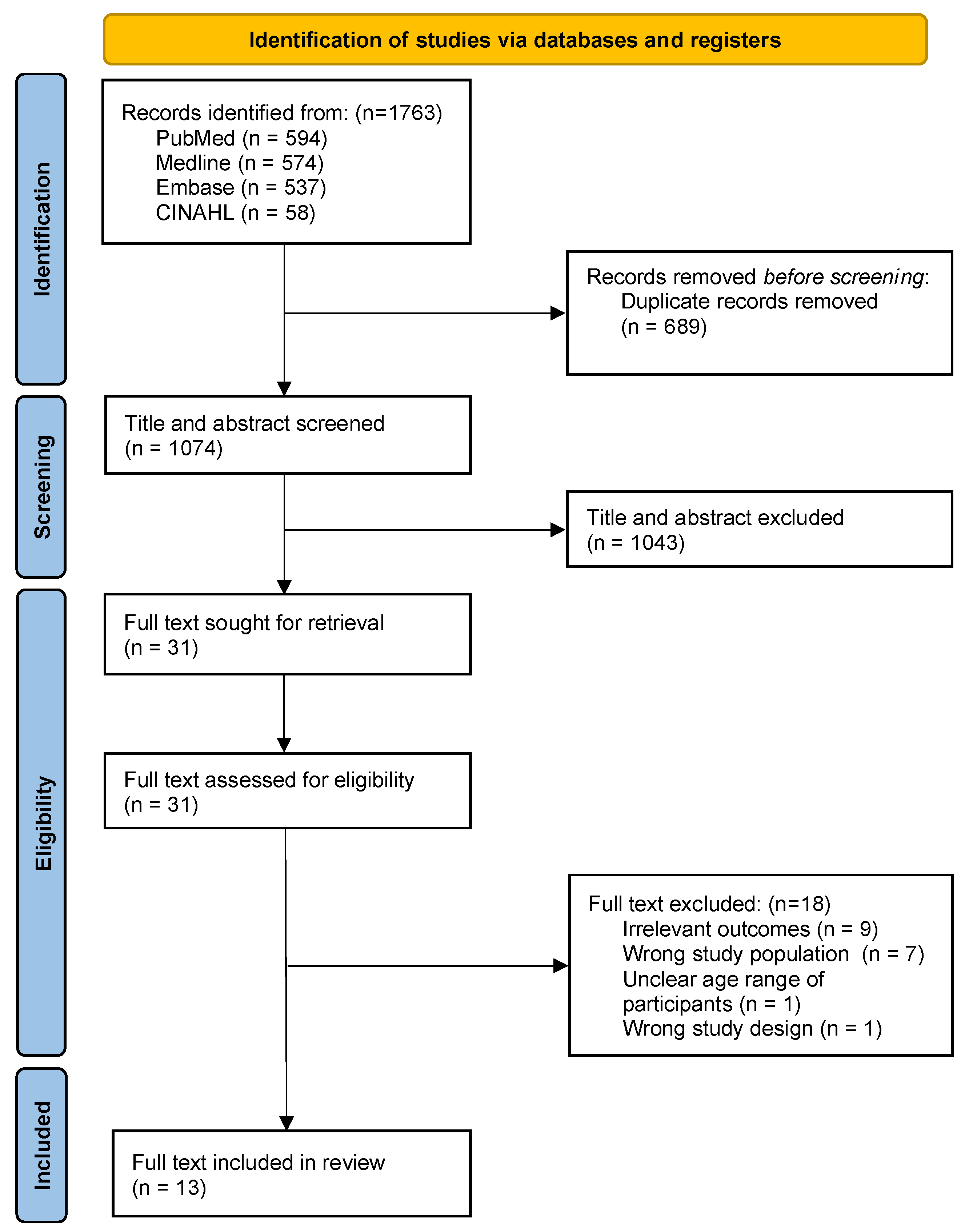 Vaccines 11 01393 g001