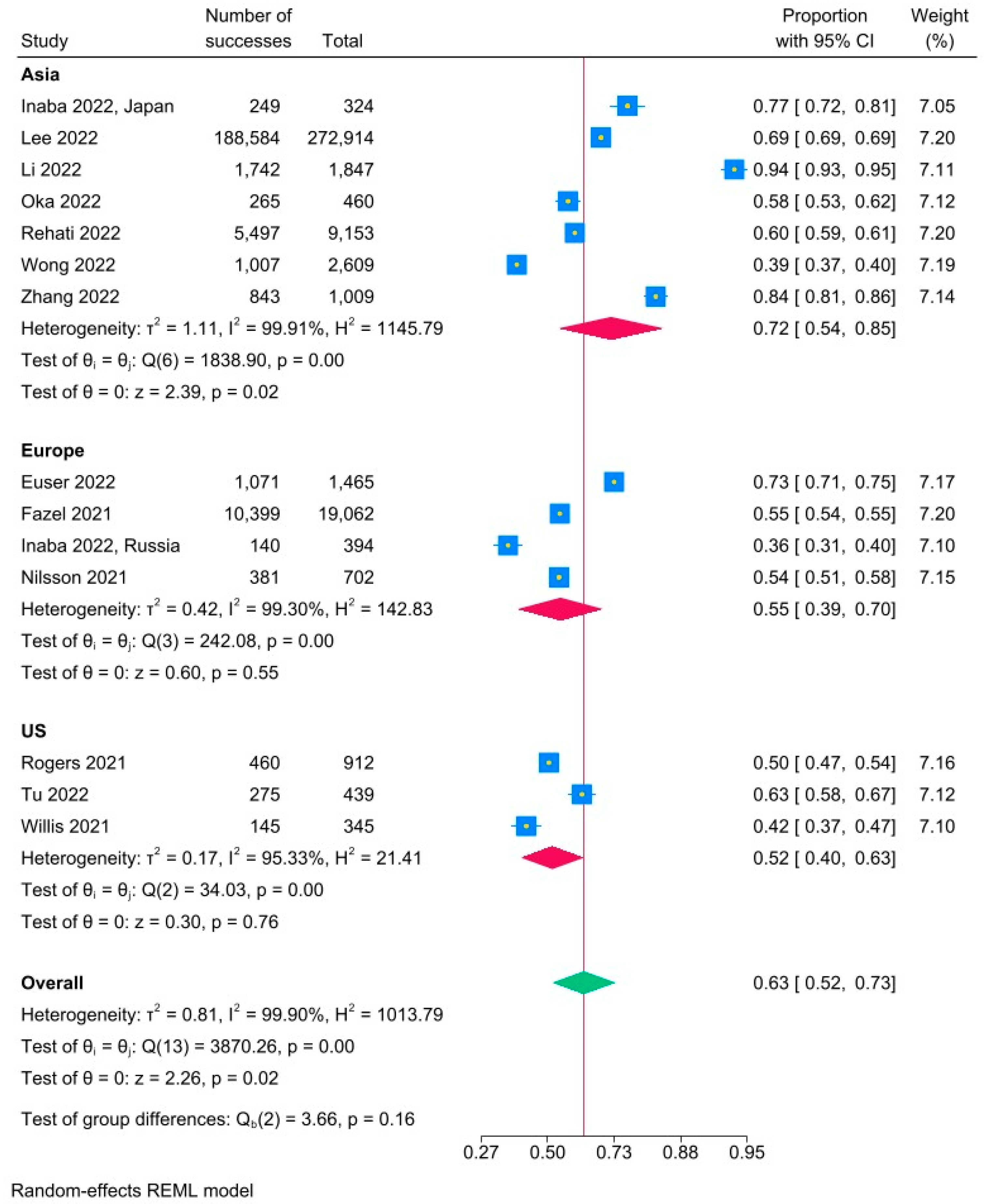 Vaccines 11 01393 g002