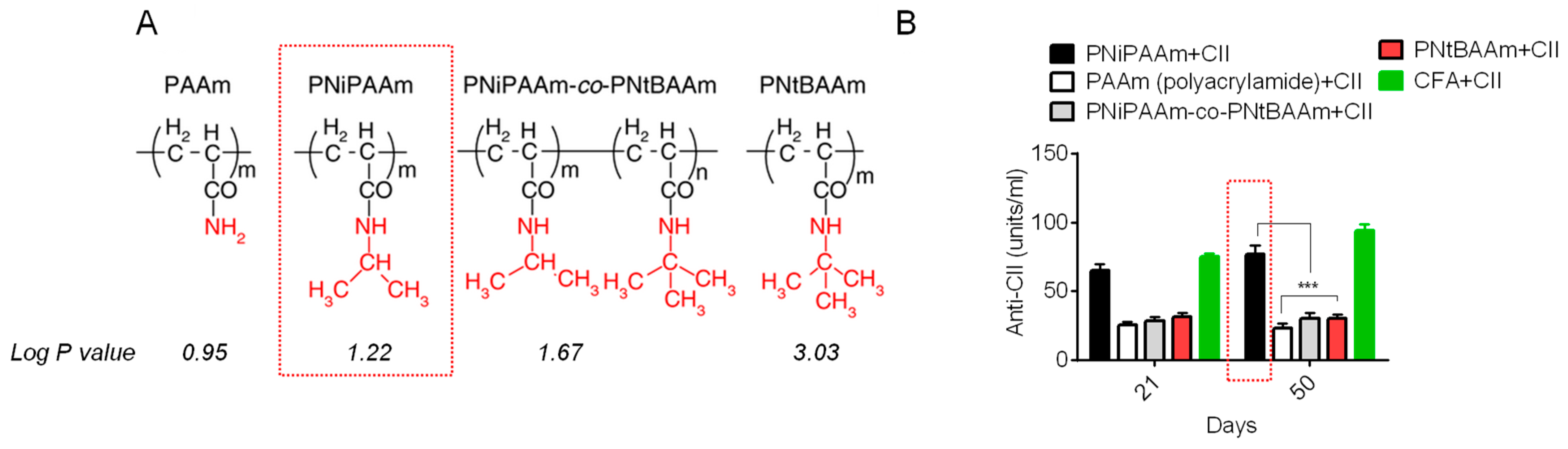 Vaccines 11 01395 g002