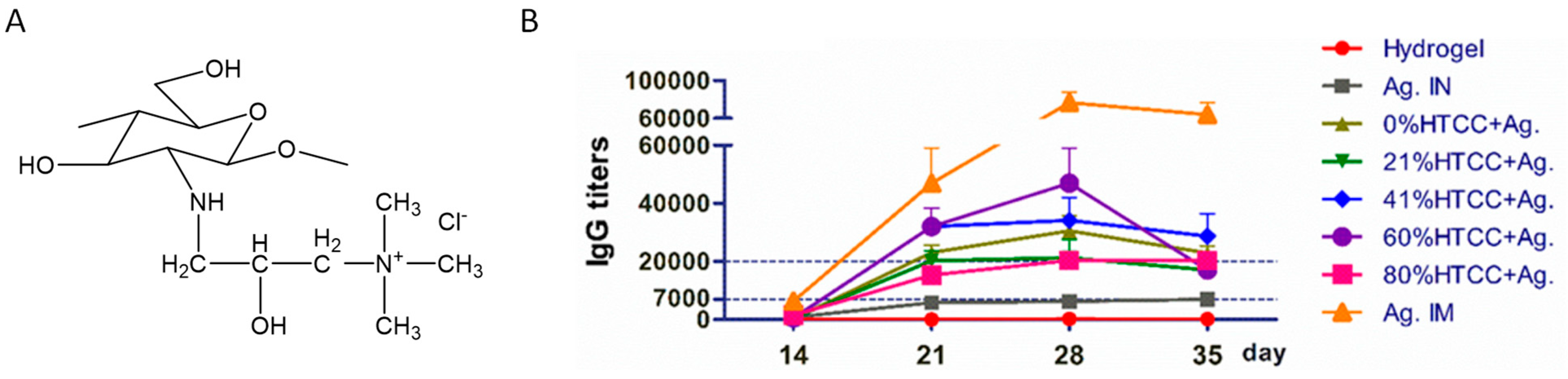 Vaccines 11 01395 g003