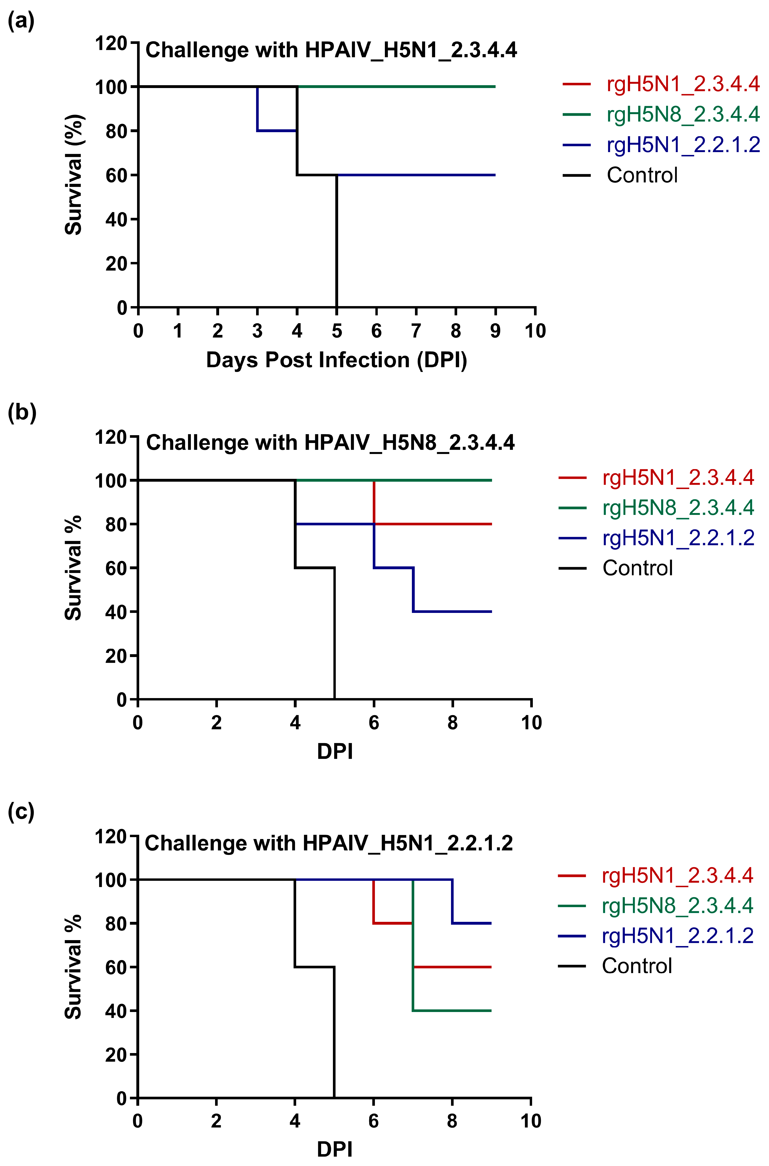 Vaccines 11 01397 g005