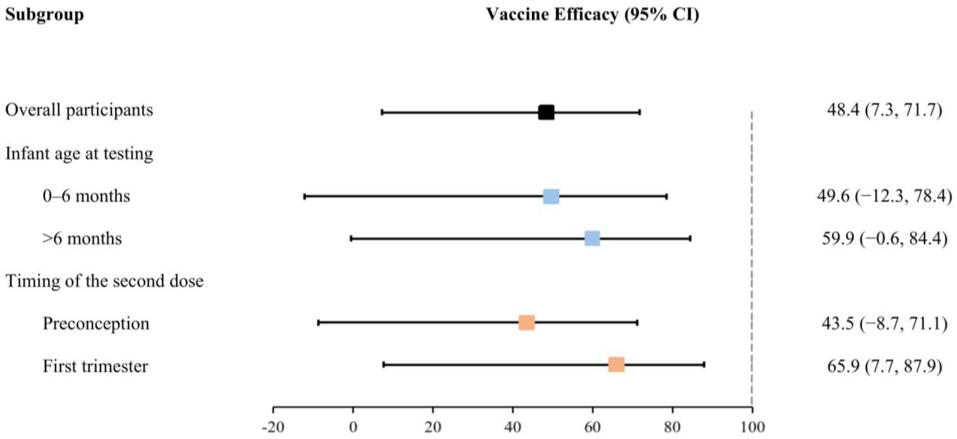 Vaccines 11 01402 g003