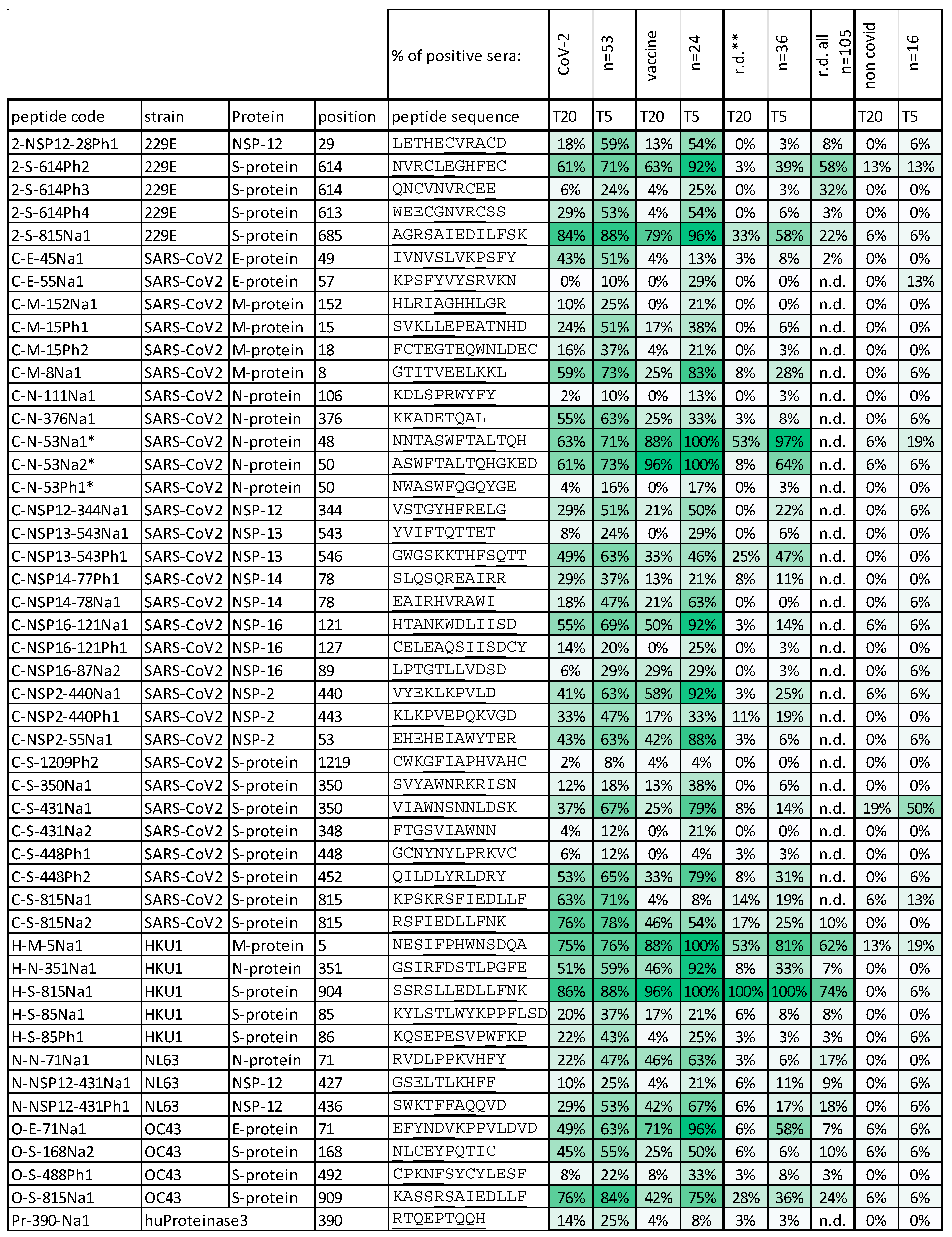 Vaccines 11 01403 g003 Vaccines 11 01403 g003