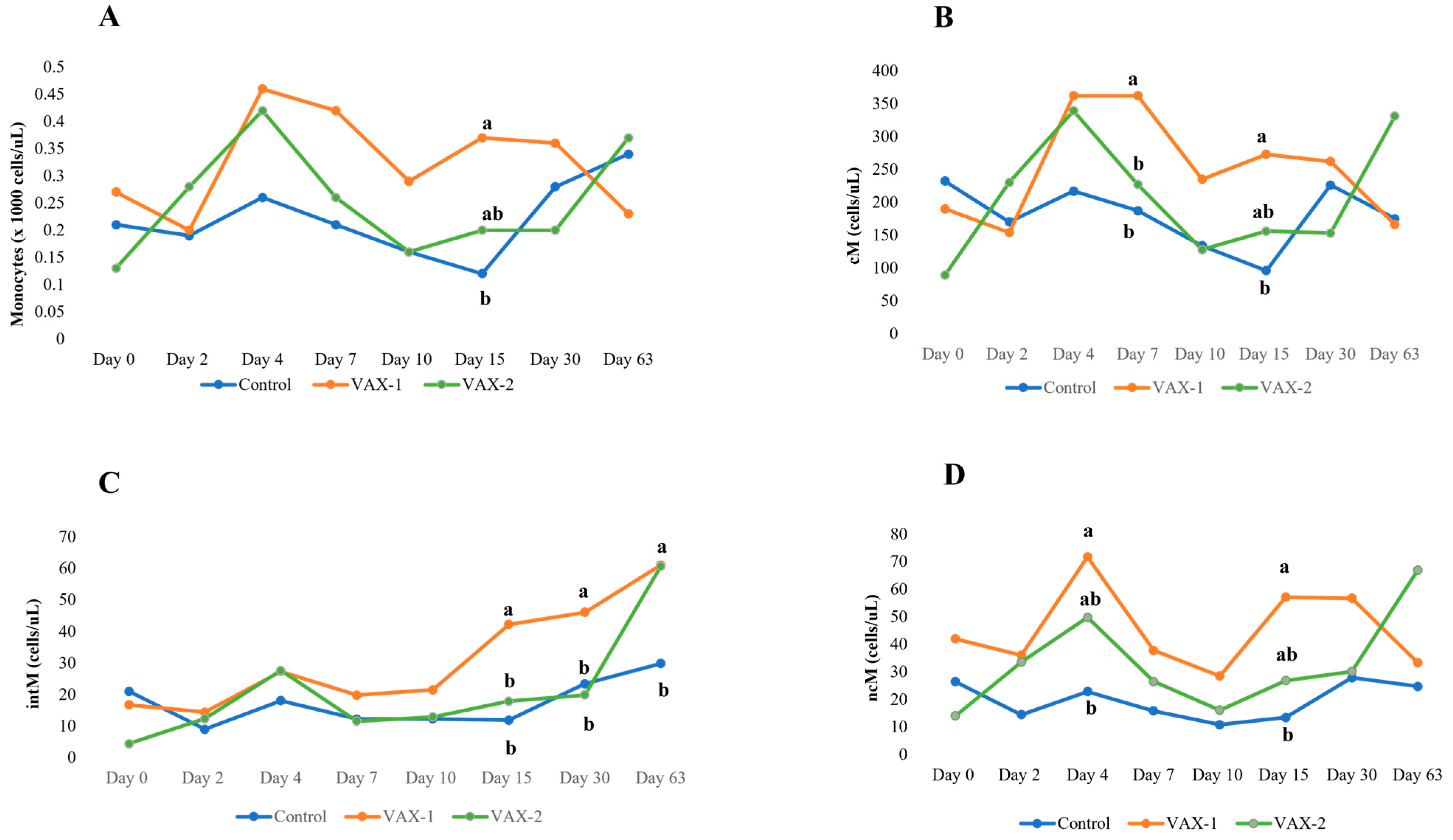 Vaccines 11 01405 g003