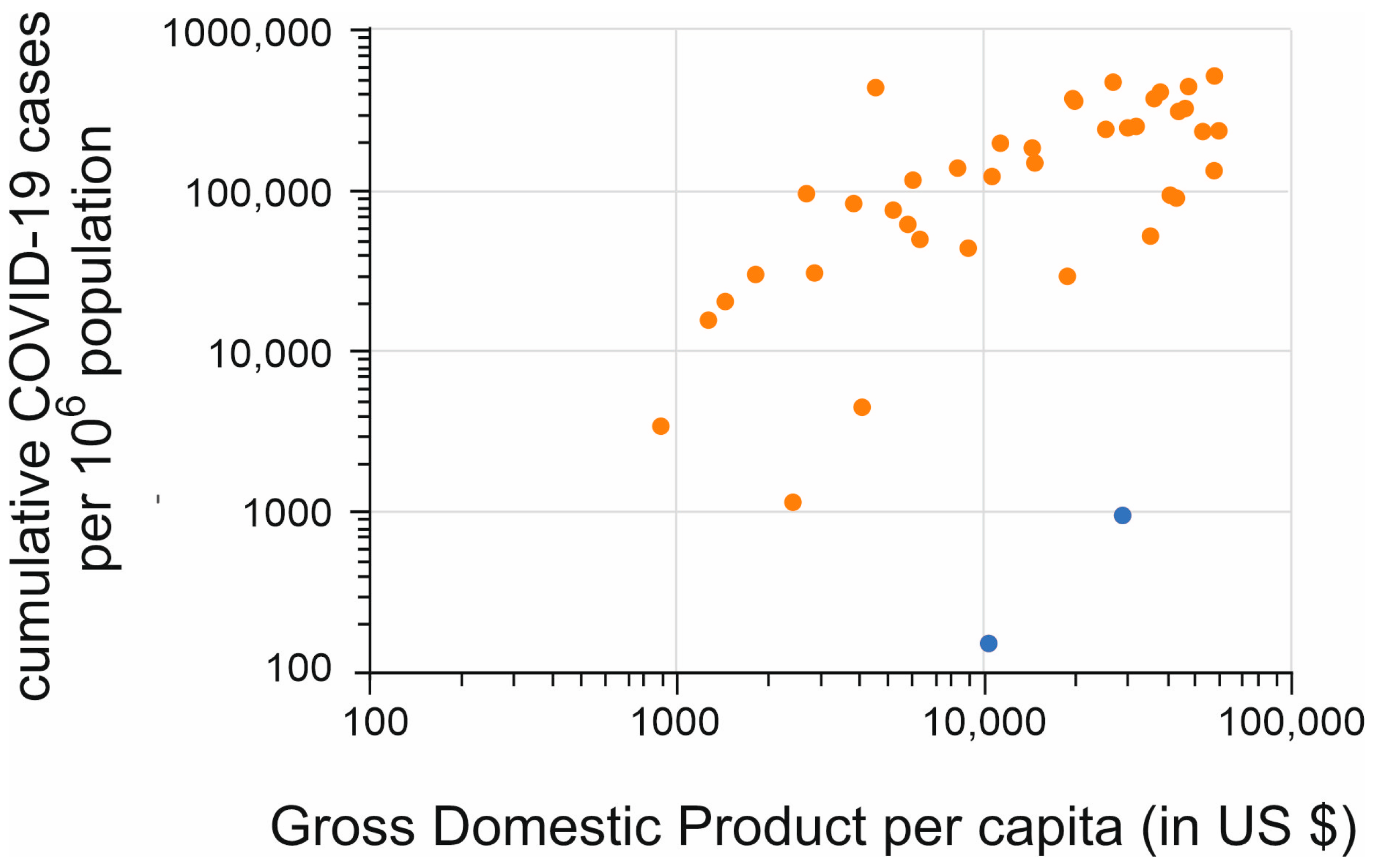 Vaccines 11 01407 g002