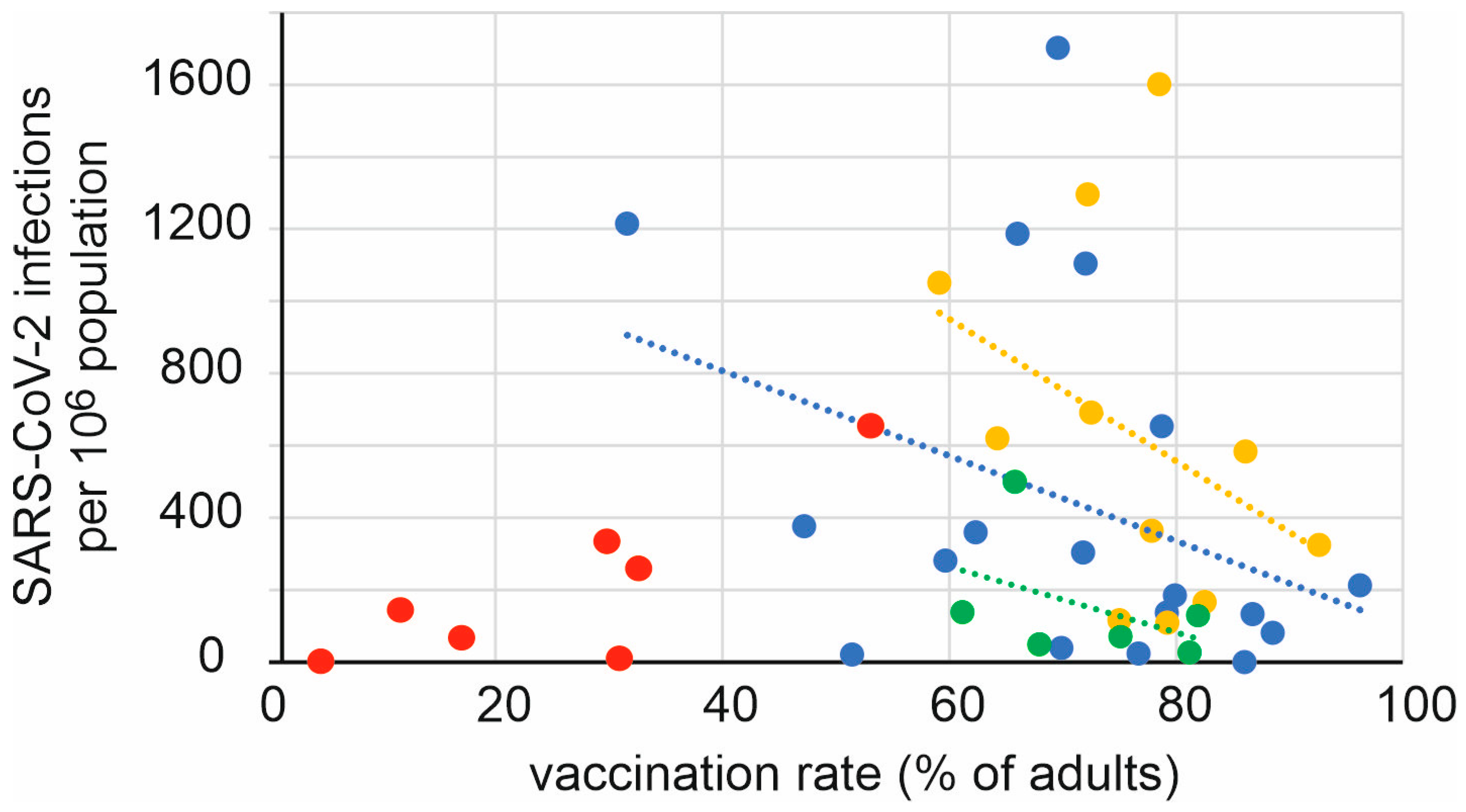 Vaccines 11 01407 g003