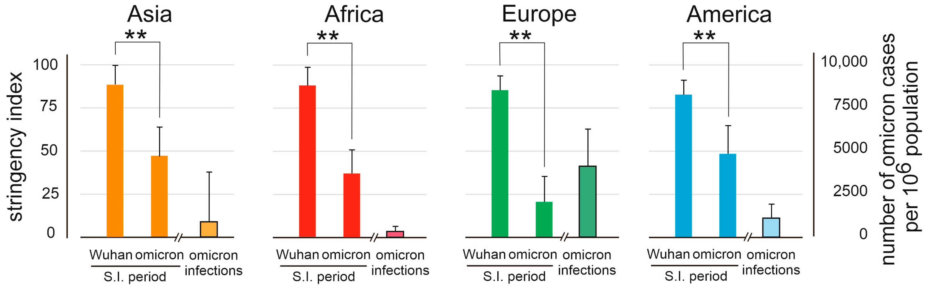 Vaccines 11 01407 g004