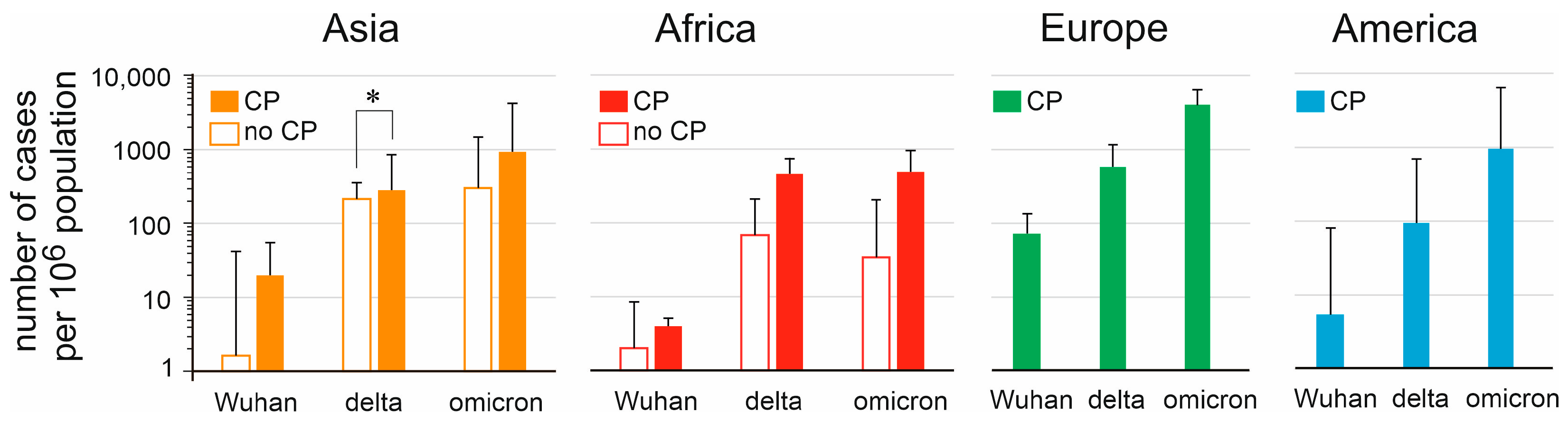 Vaccines 11 01407 g005