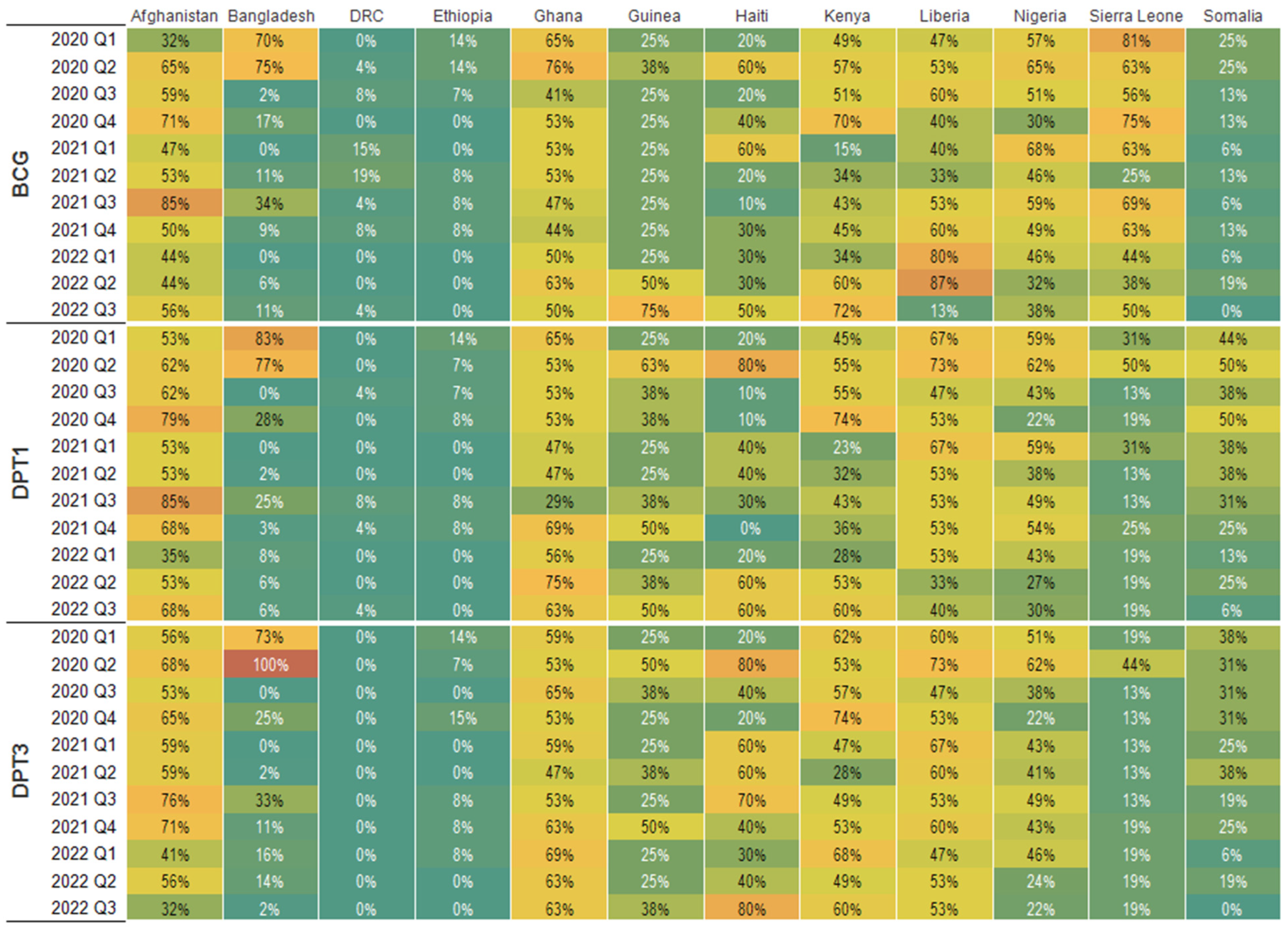 Vaccines 11 01415 g003