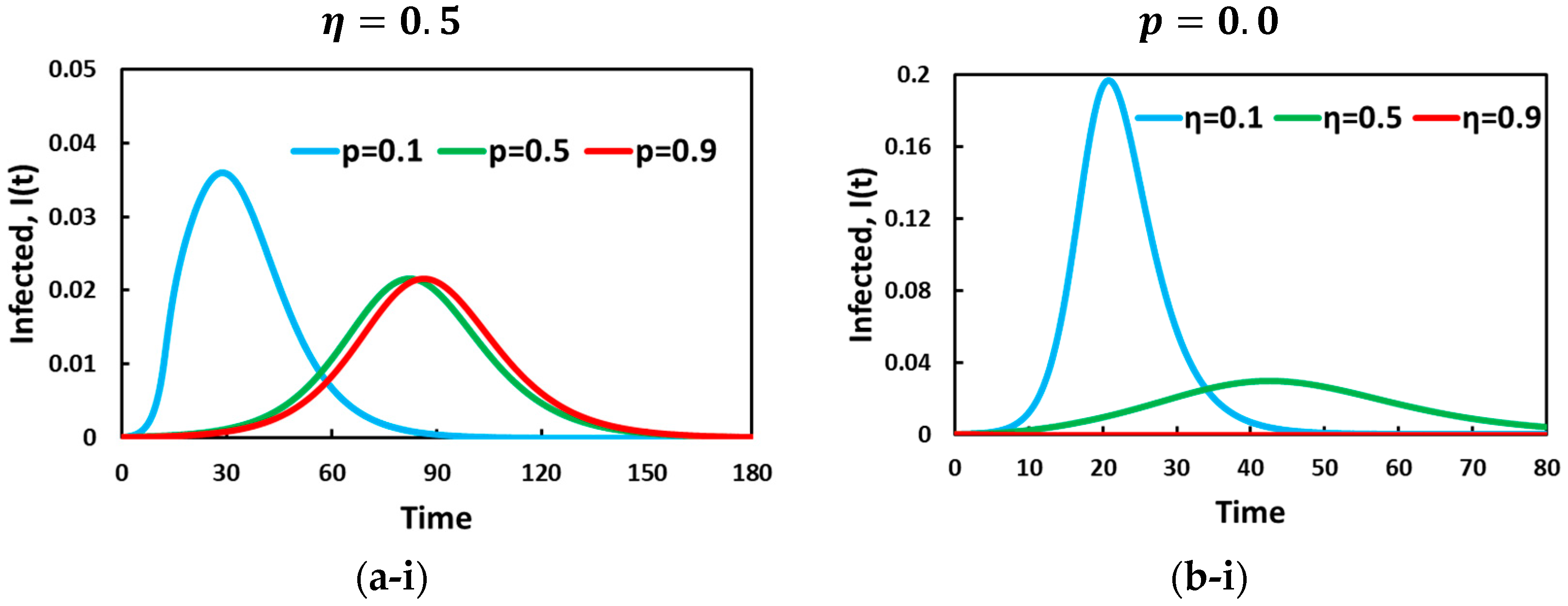 Vaccines 11 01421 g002a