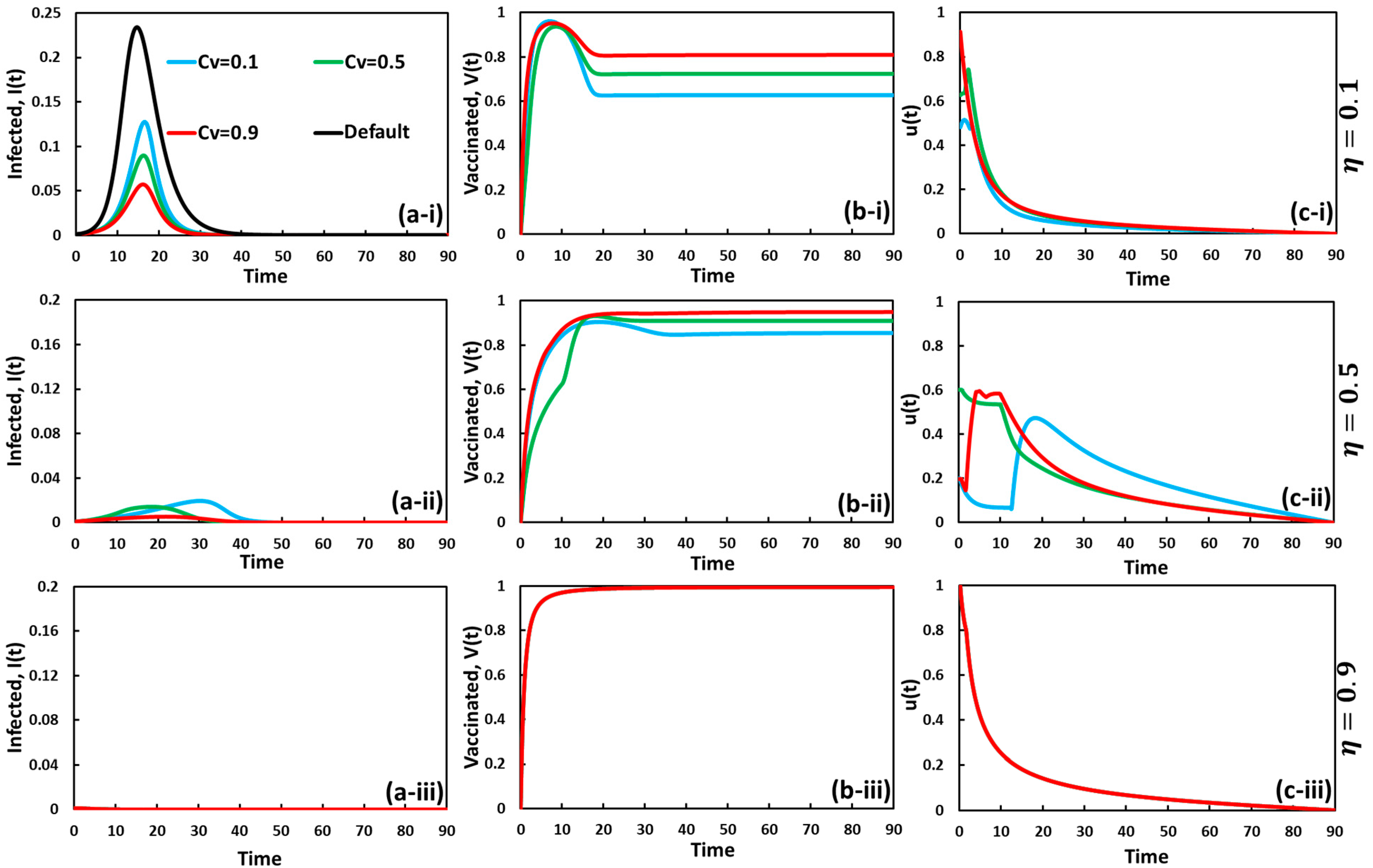 Vaccines 11 01421 g003