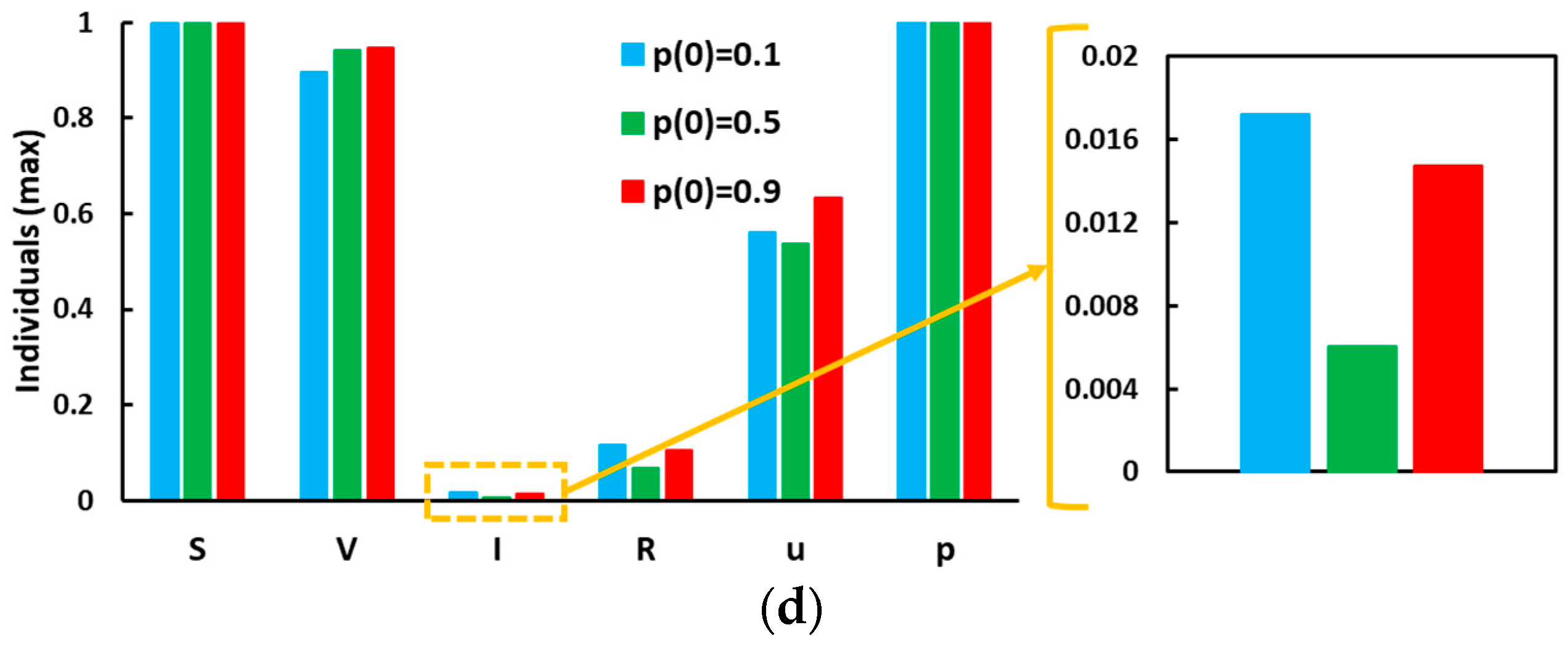 Vaccines 11 01421 g005b