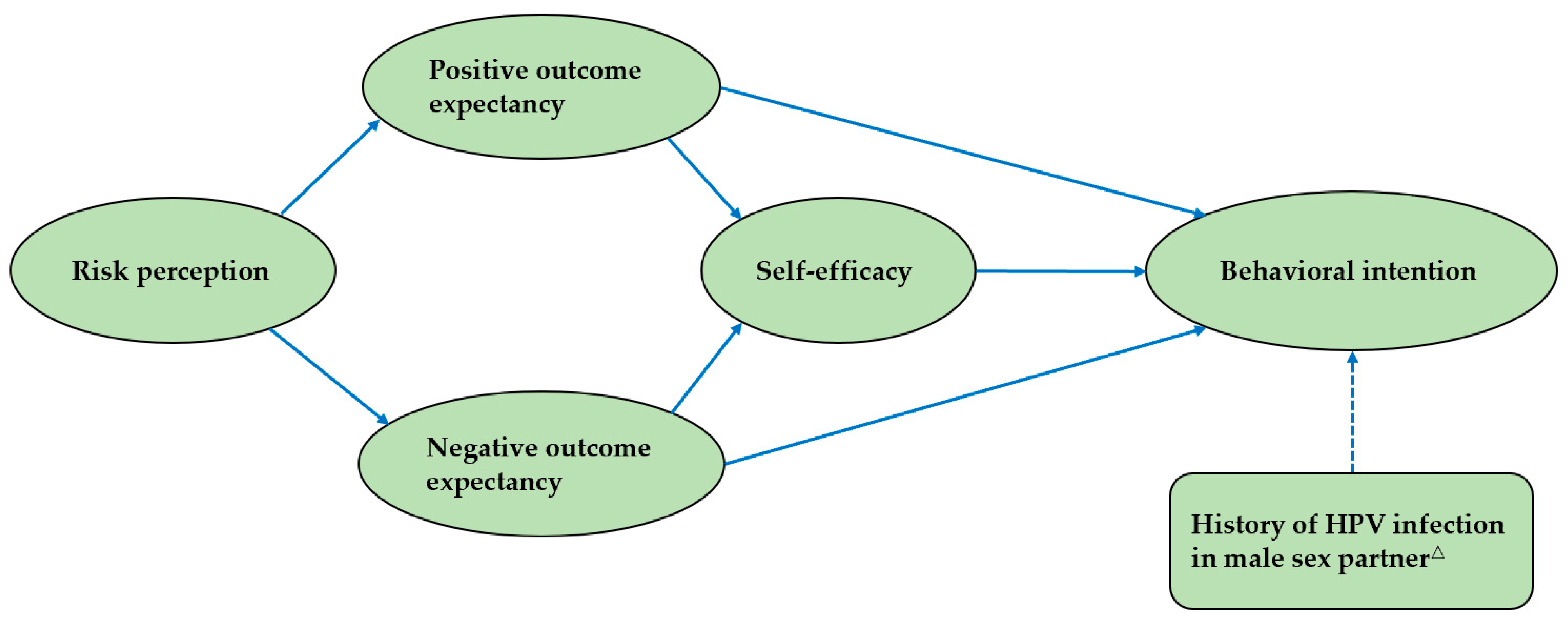 Vaccines 11 01429 g002
