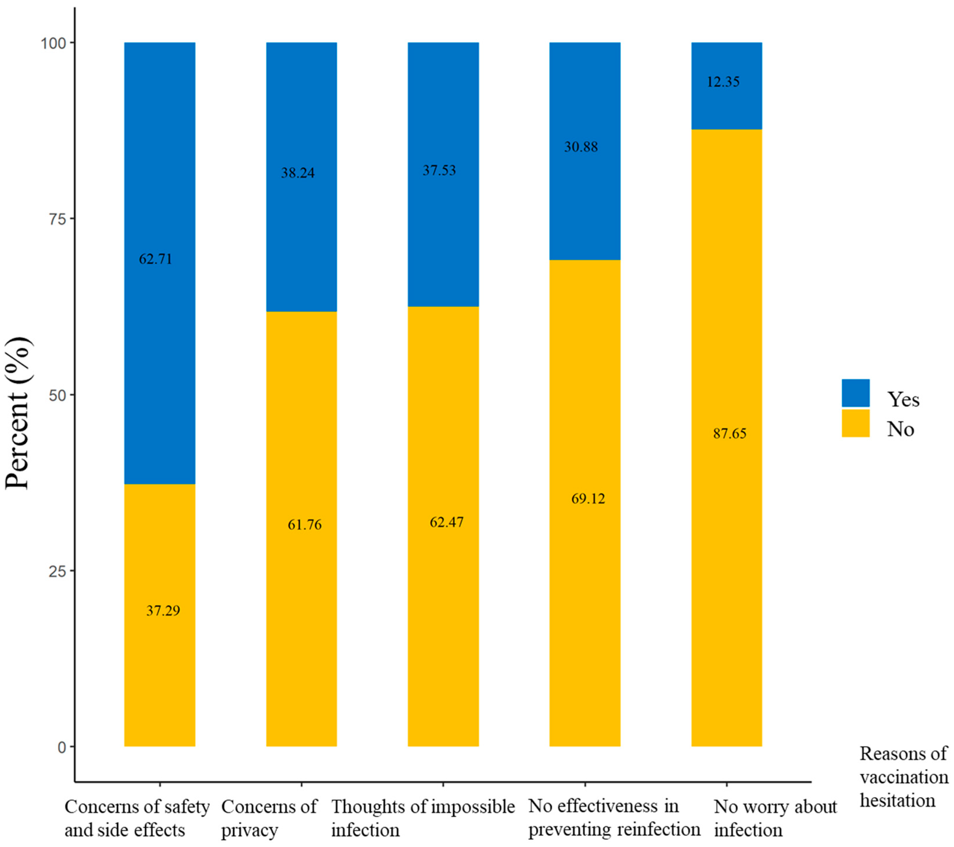 Vaccines 11 01432 g001
