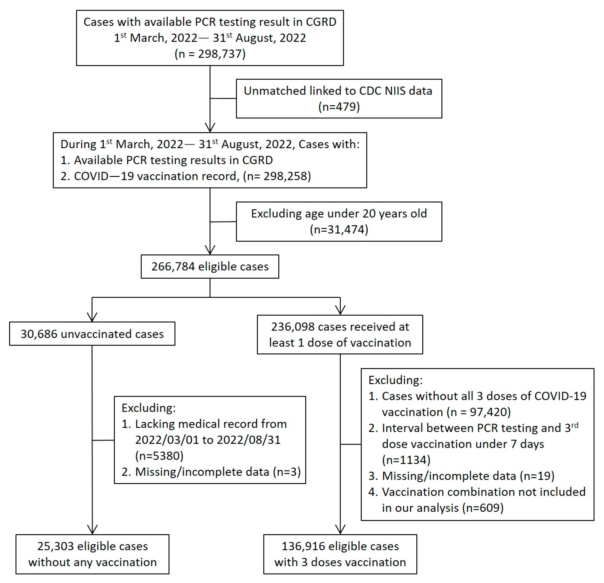 Vaccines 11 01441 g001
