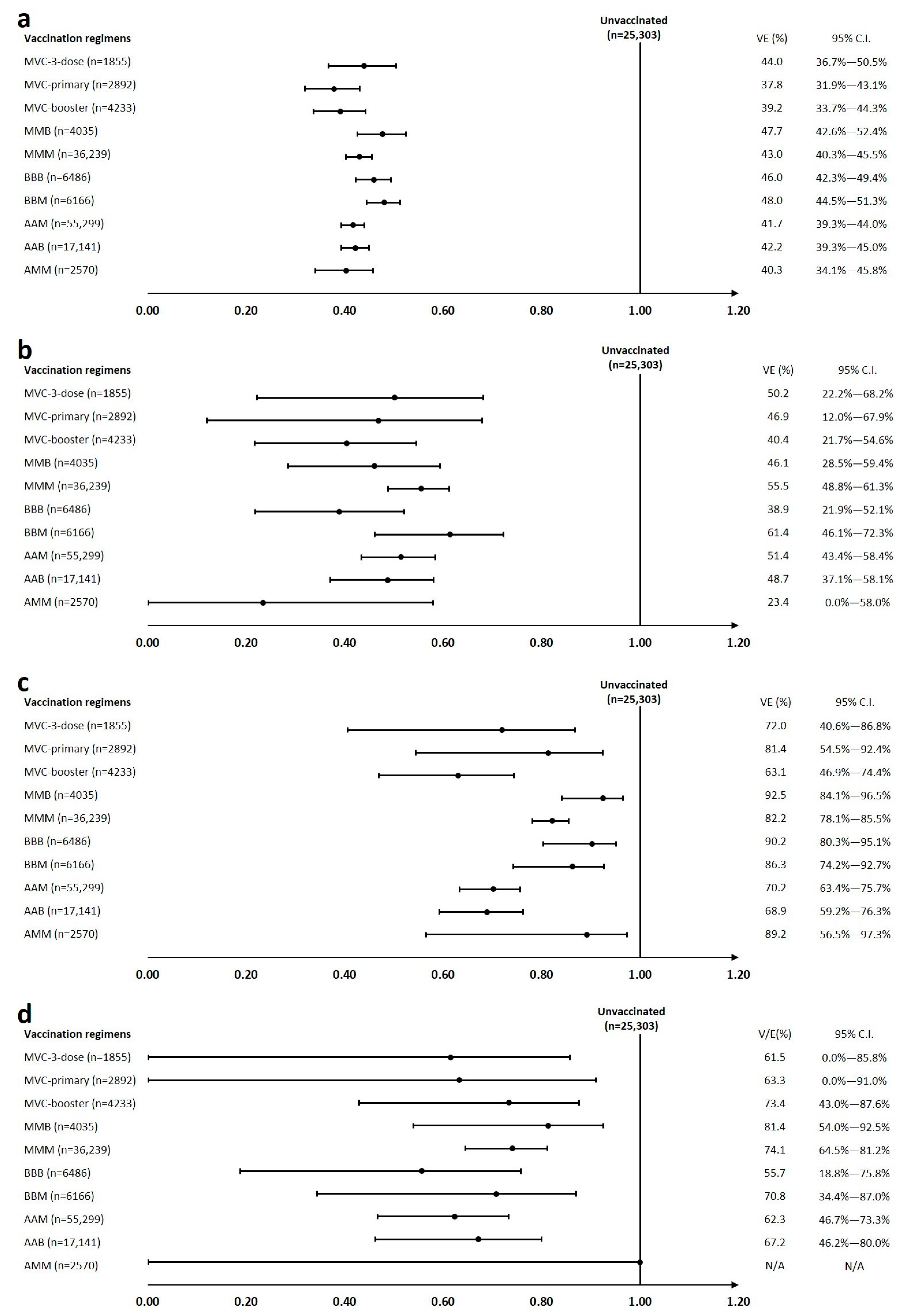 Vaccines 11 01441 g003
