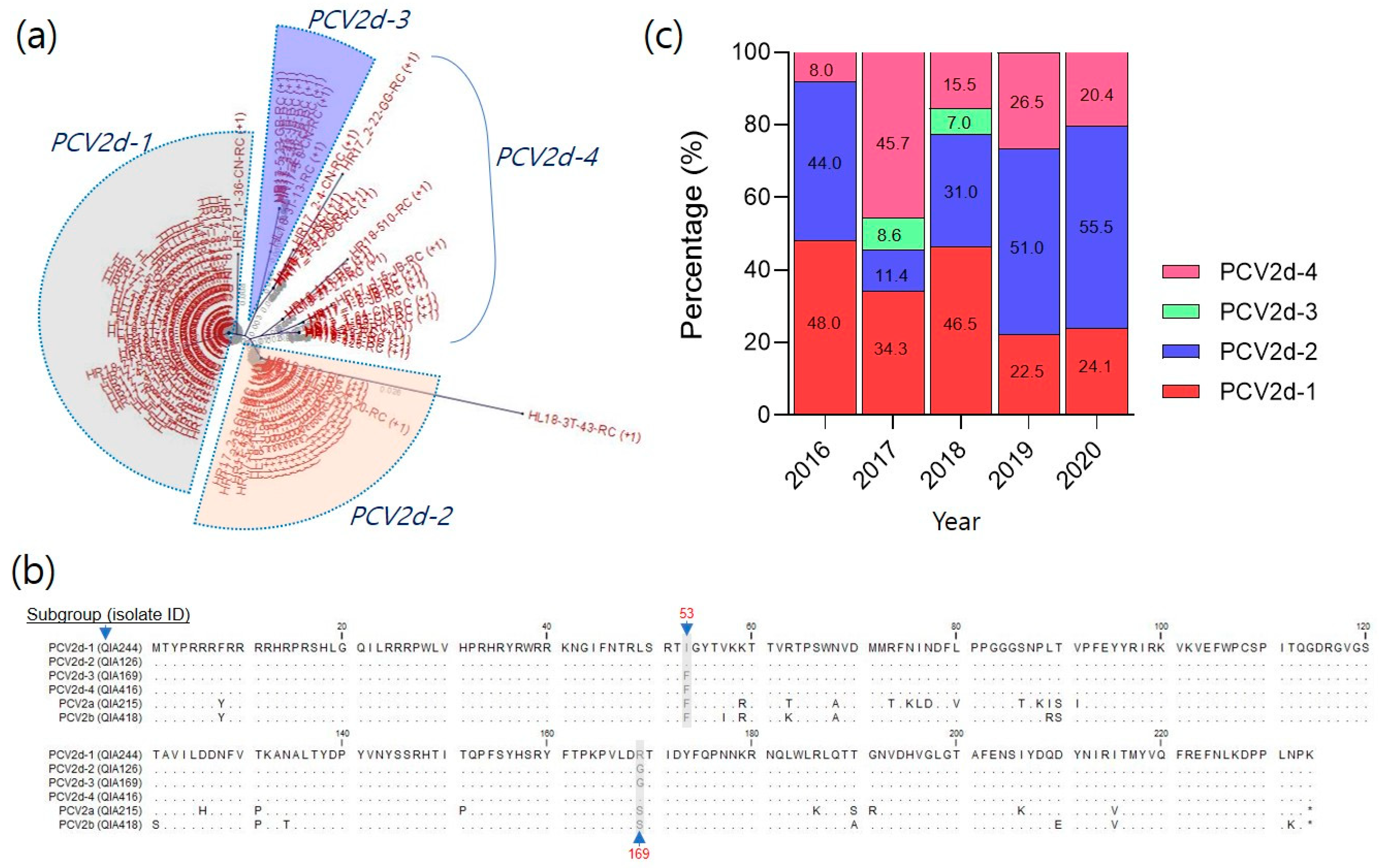 Vaccines 11 01447 g002