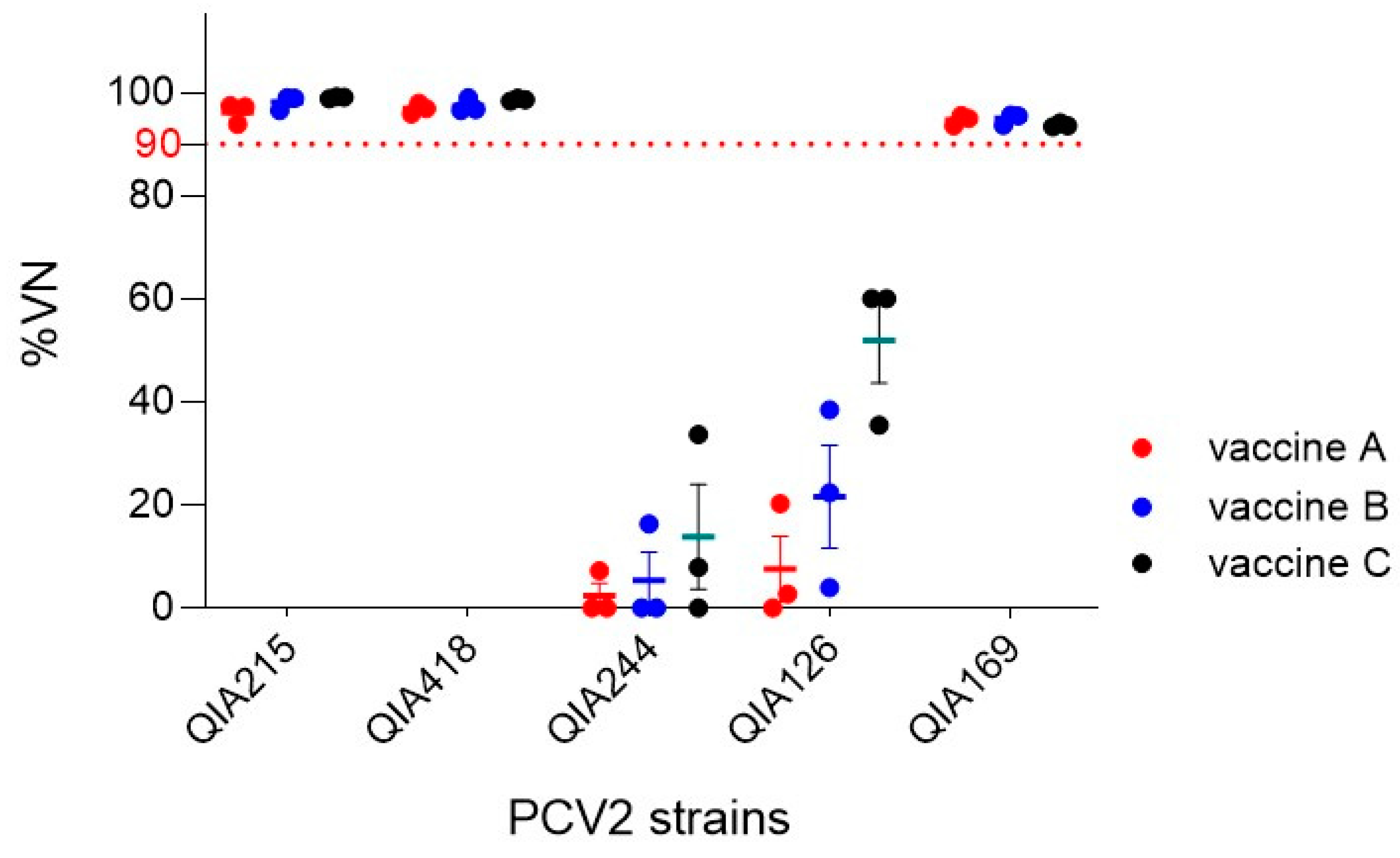 Vaccines 11 01447 g003