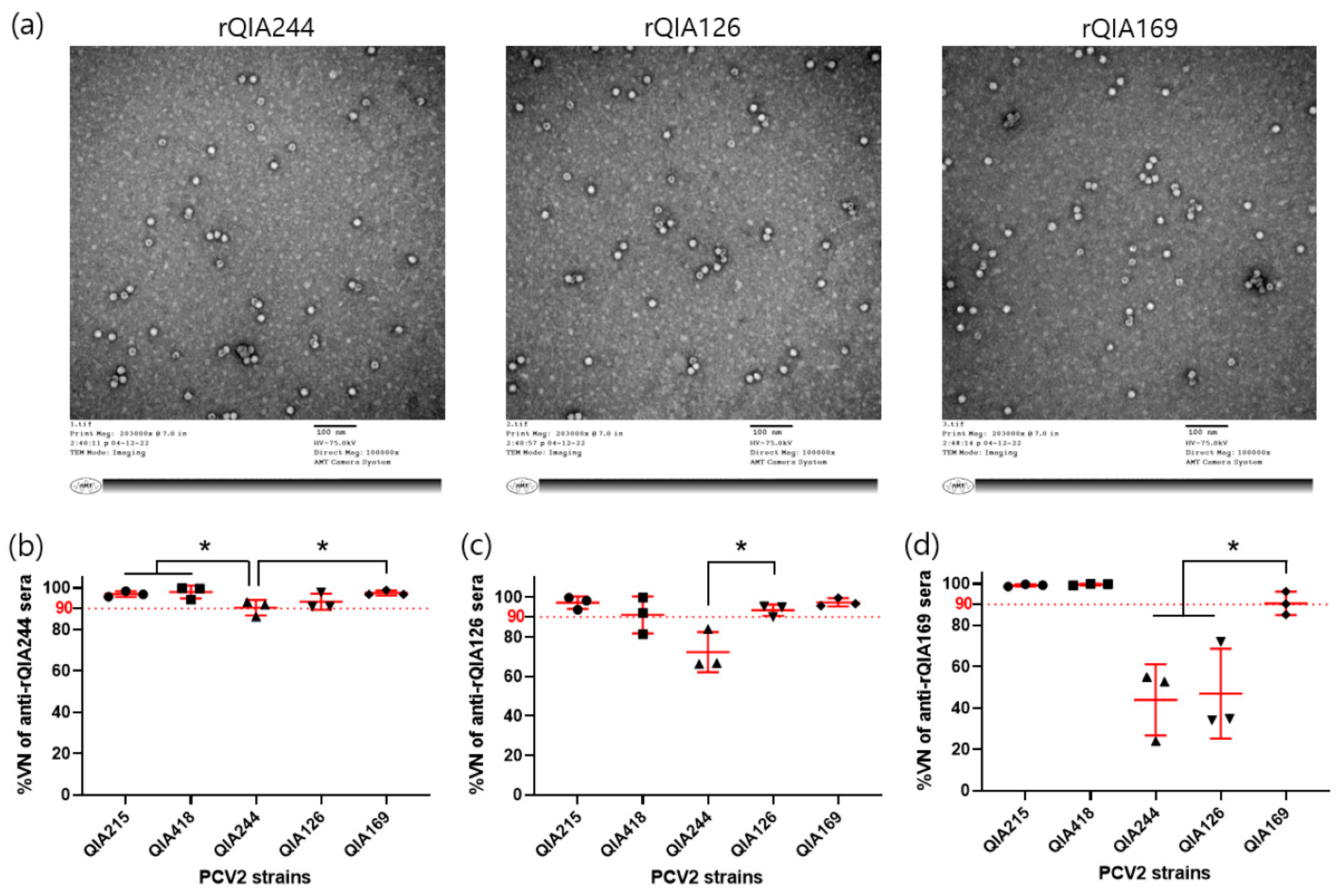 Vaccines 11 01447 g004