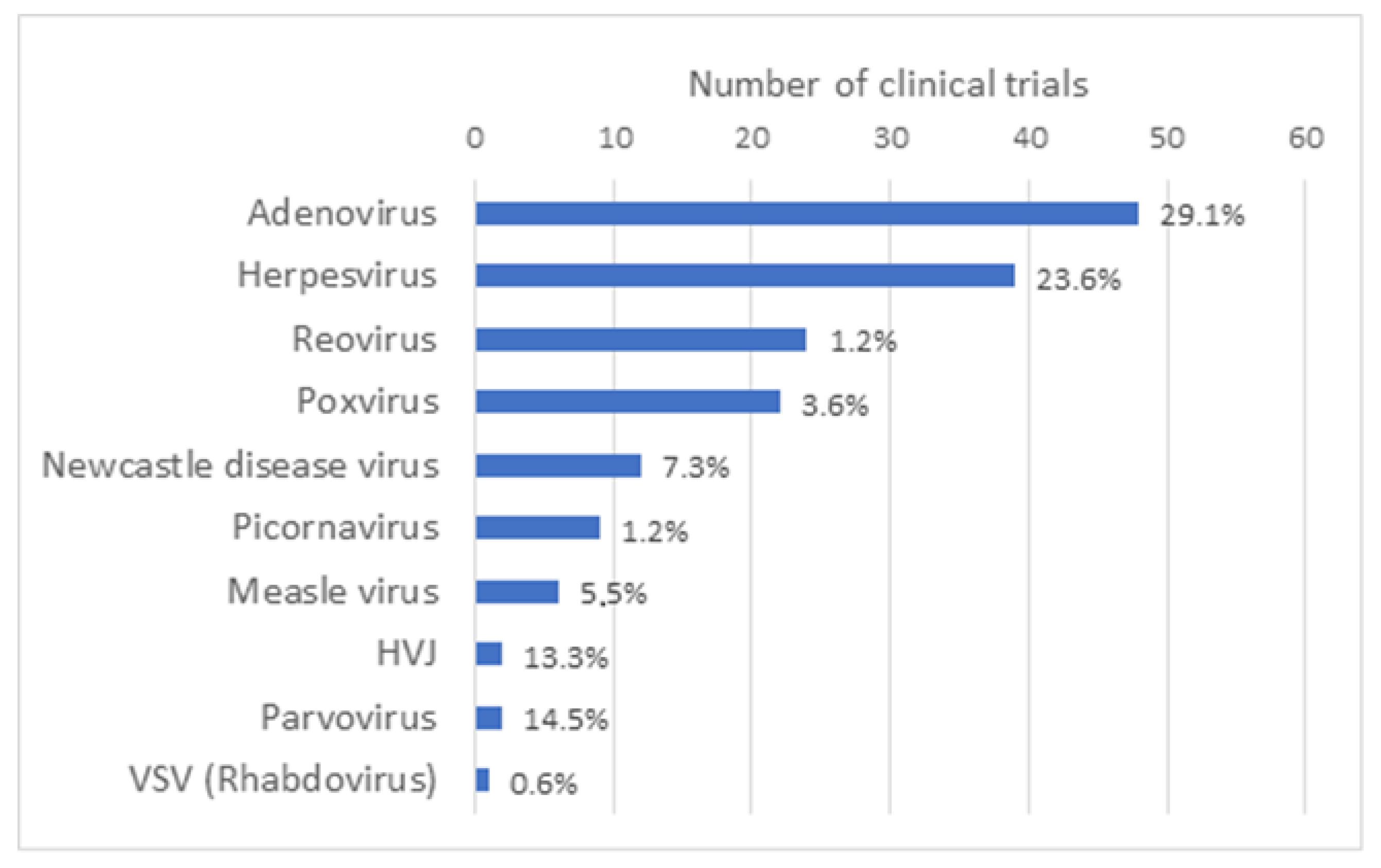 Vaccines 11 01448 g002
