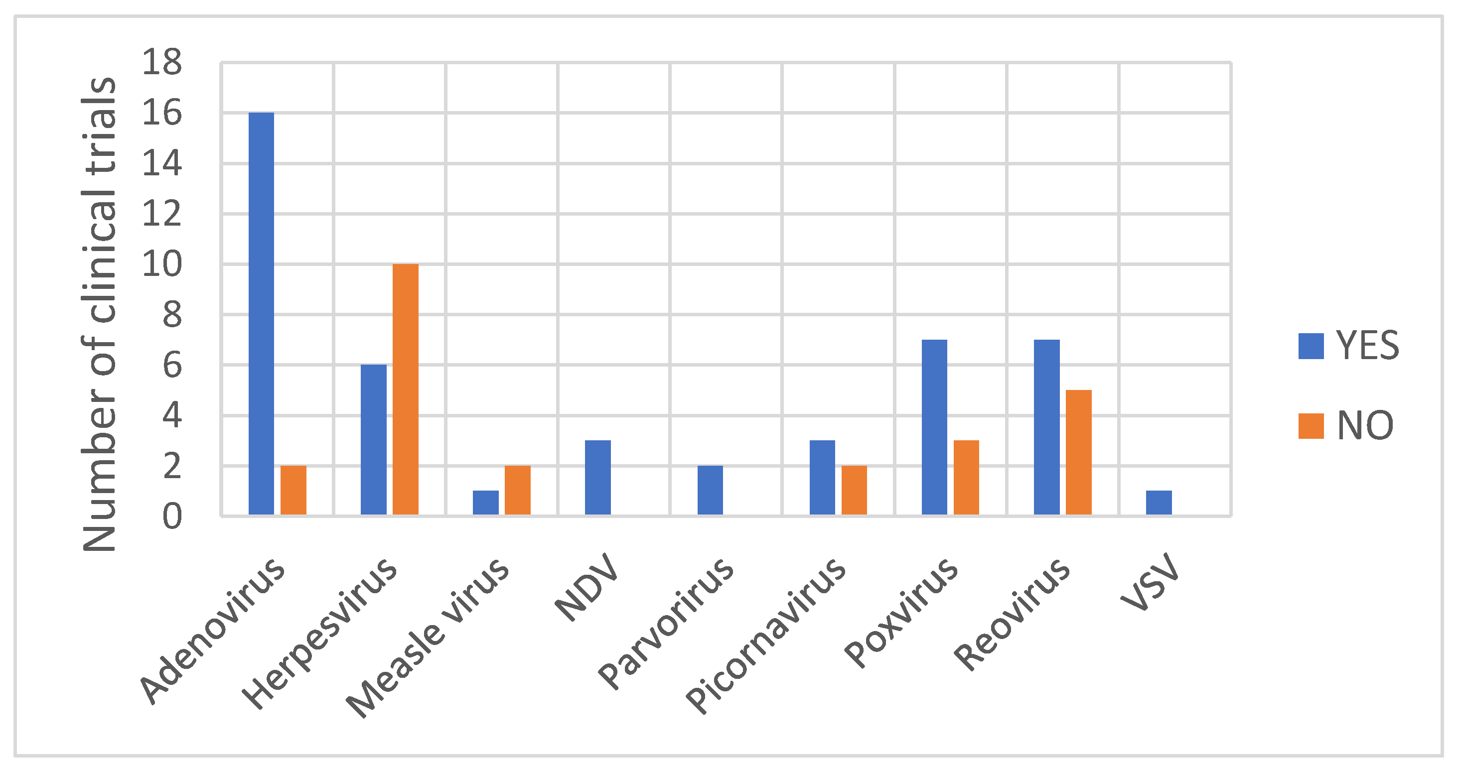 Vaccines 11 01448 g004