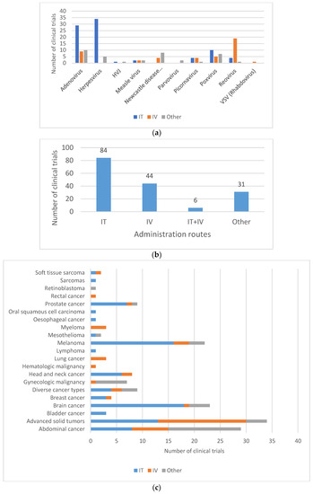 Vaccines 11 01448 g005