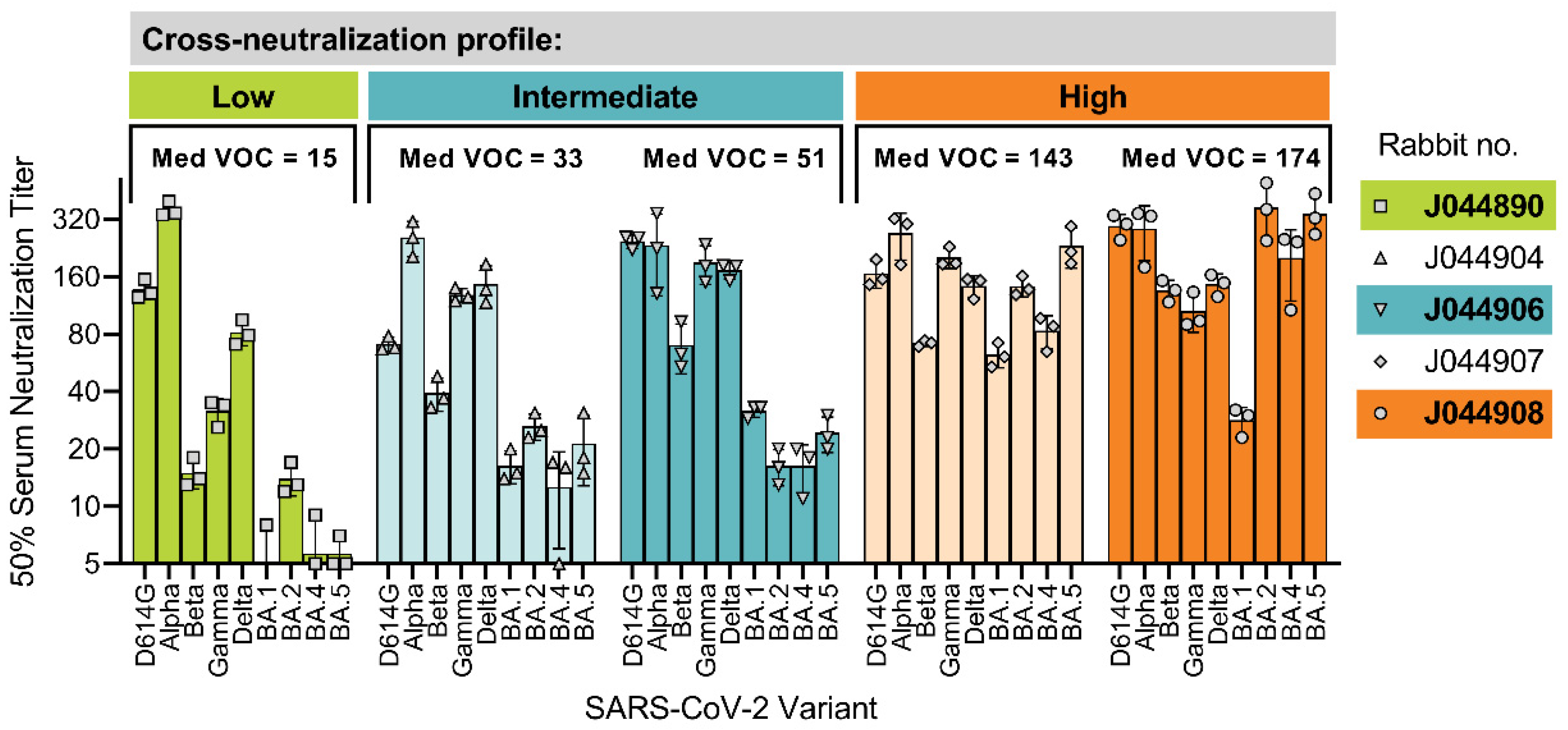 Vaccines 11 01451 g001